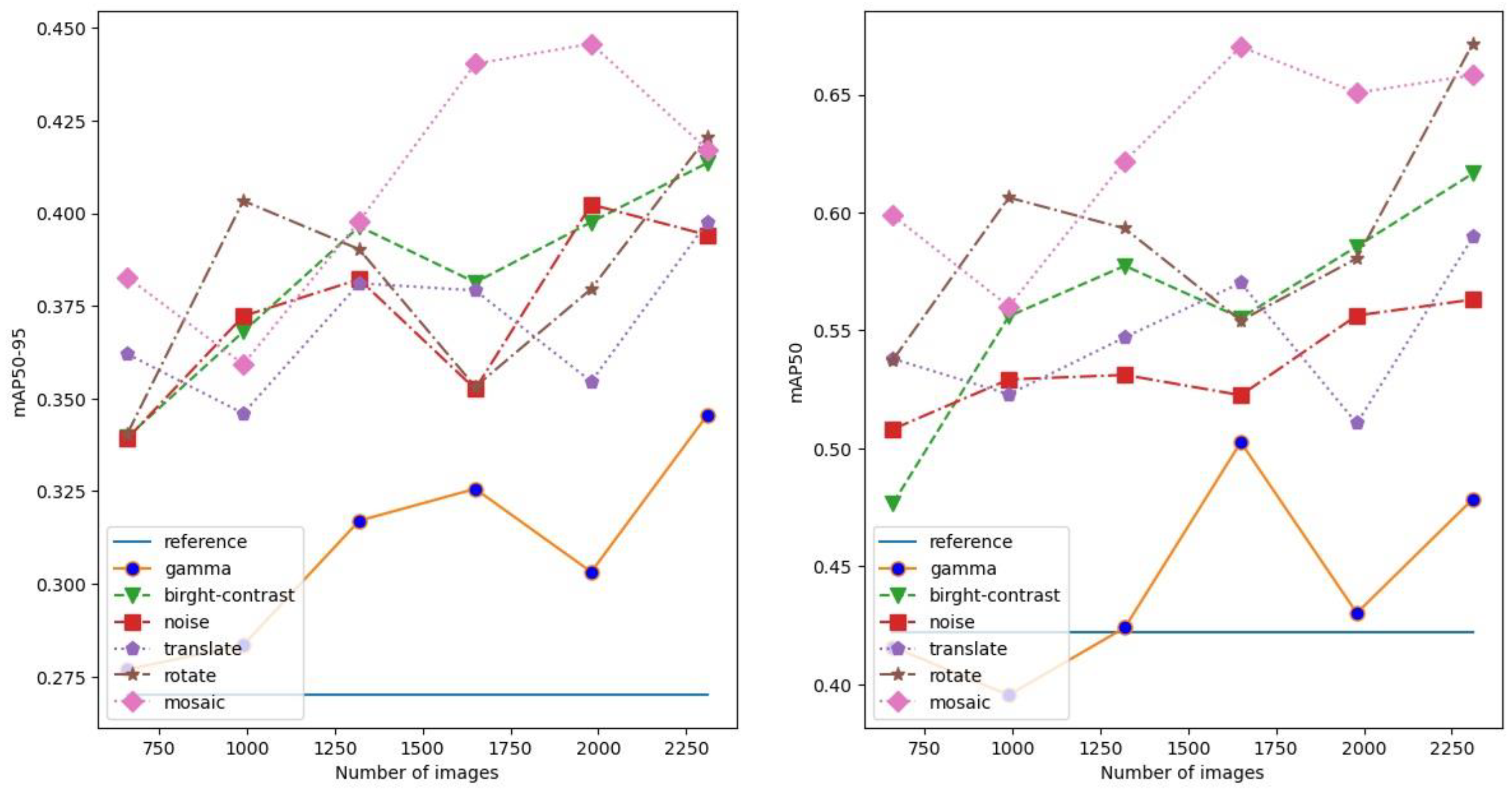 Sensors 24 04502 g006