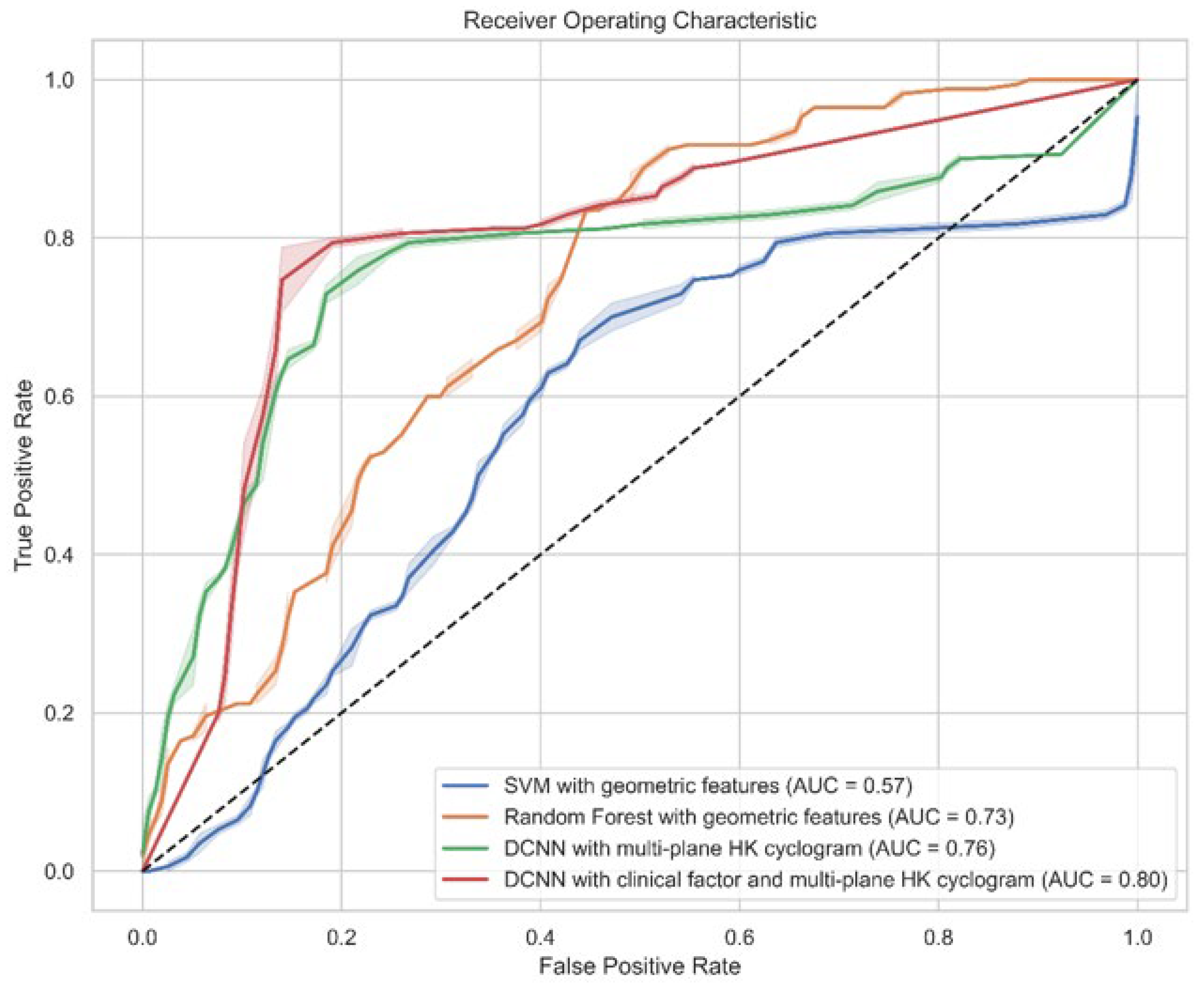 Sensors 24 04504 g003
