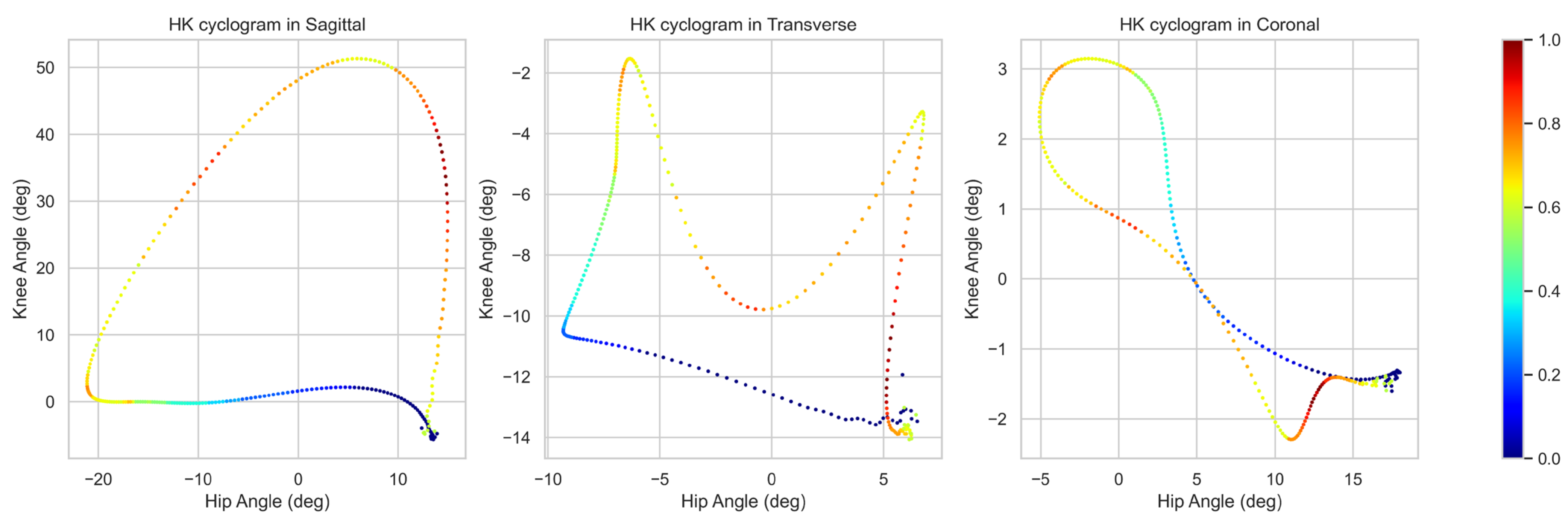 Sensors 24 04504 g004
