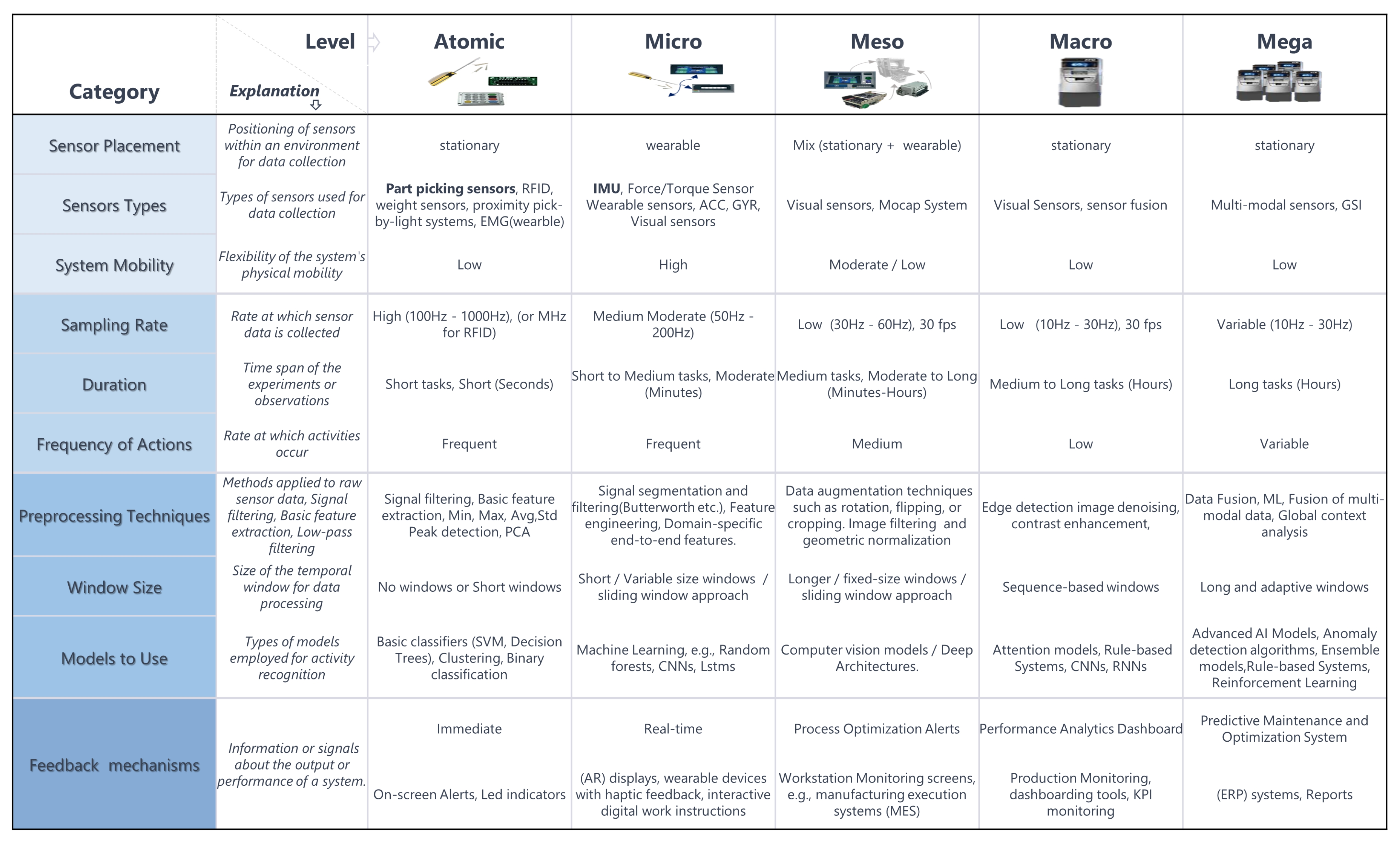 Sensors 24 04508 g005