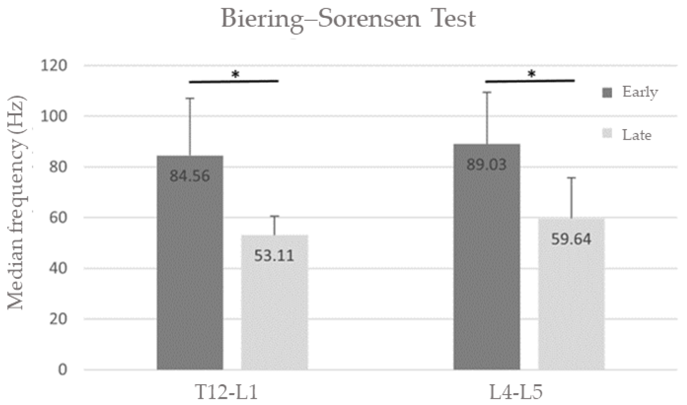 Sensors 24 04510 g004