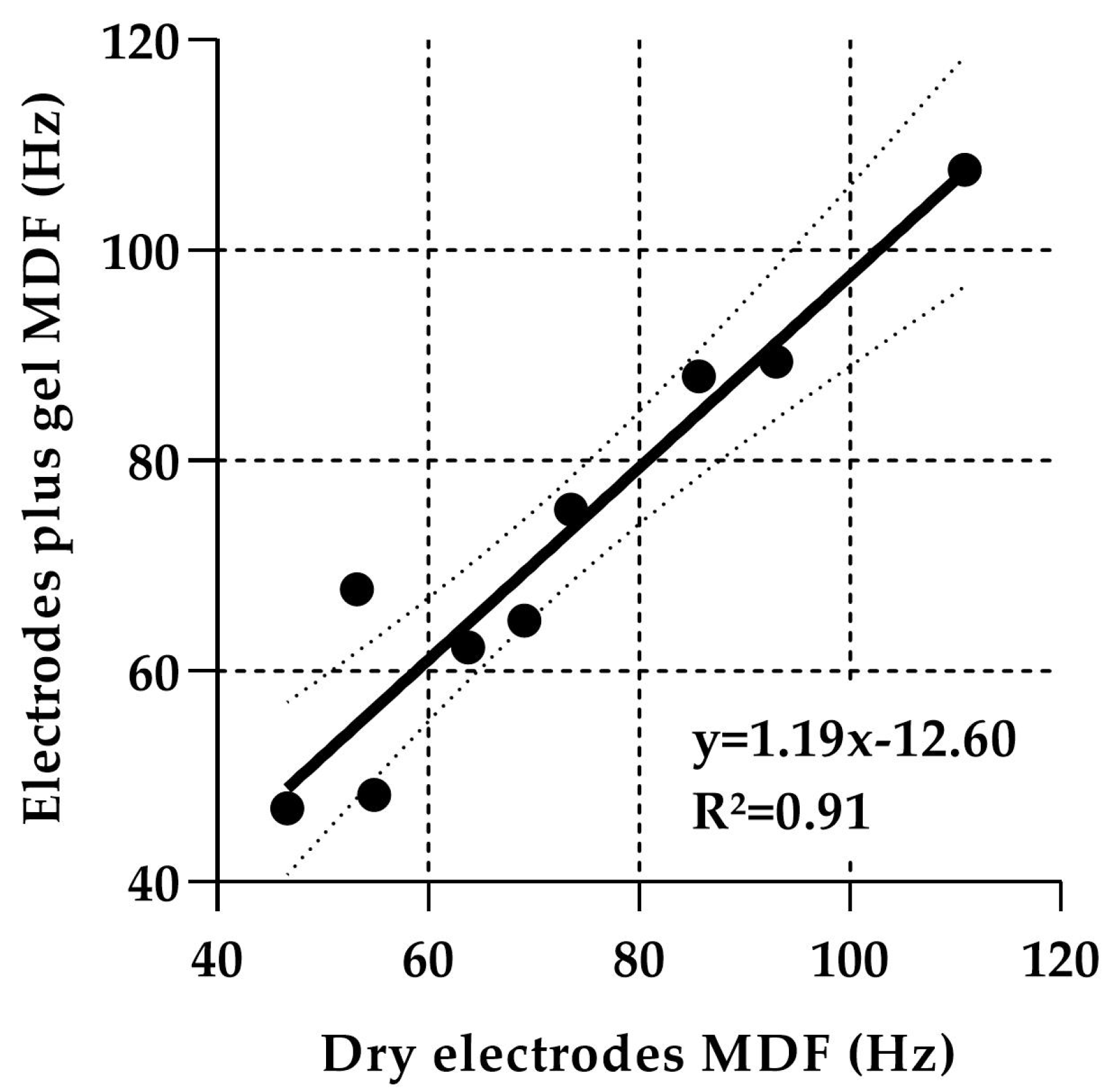 Sensors 24 04510 g006