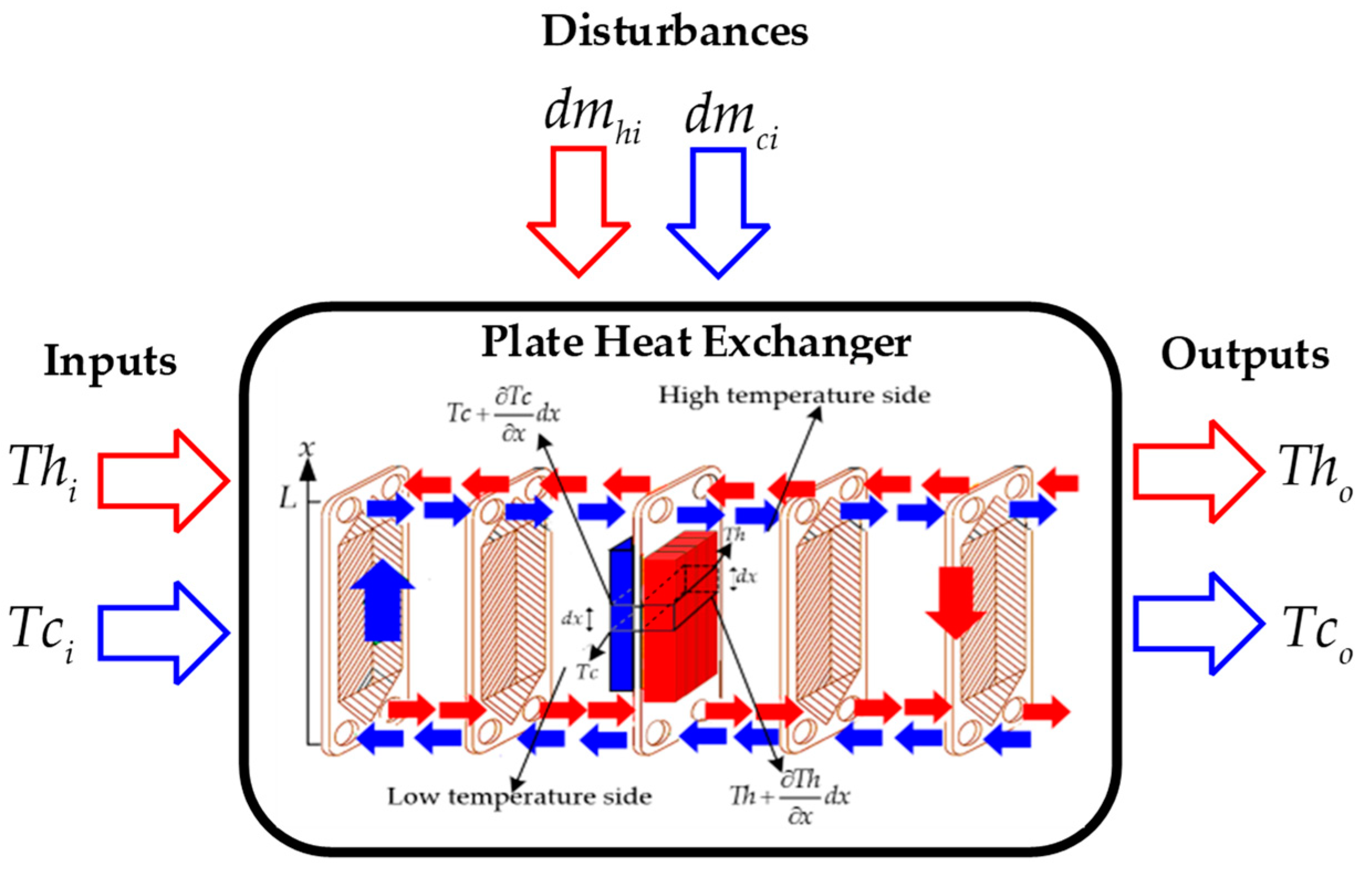 Sensors 24 04511 g001