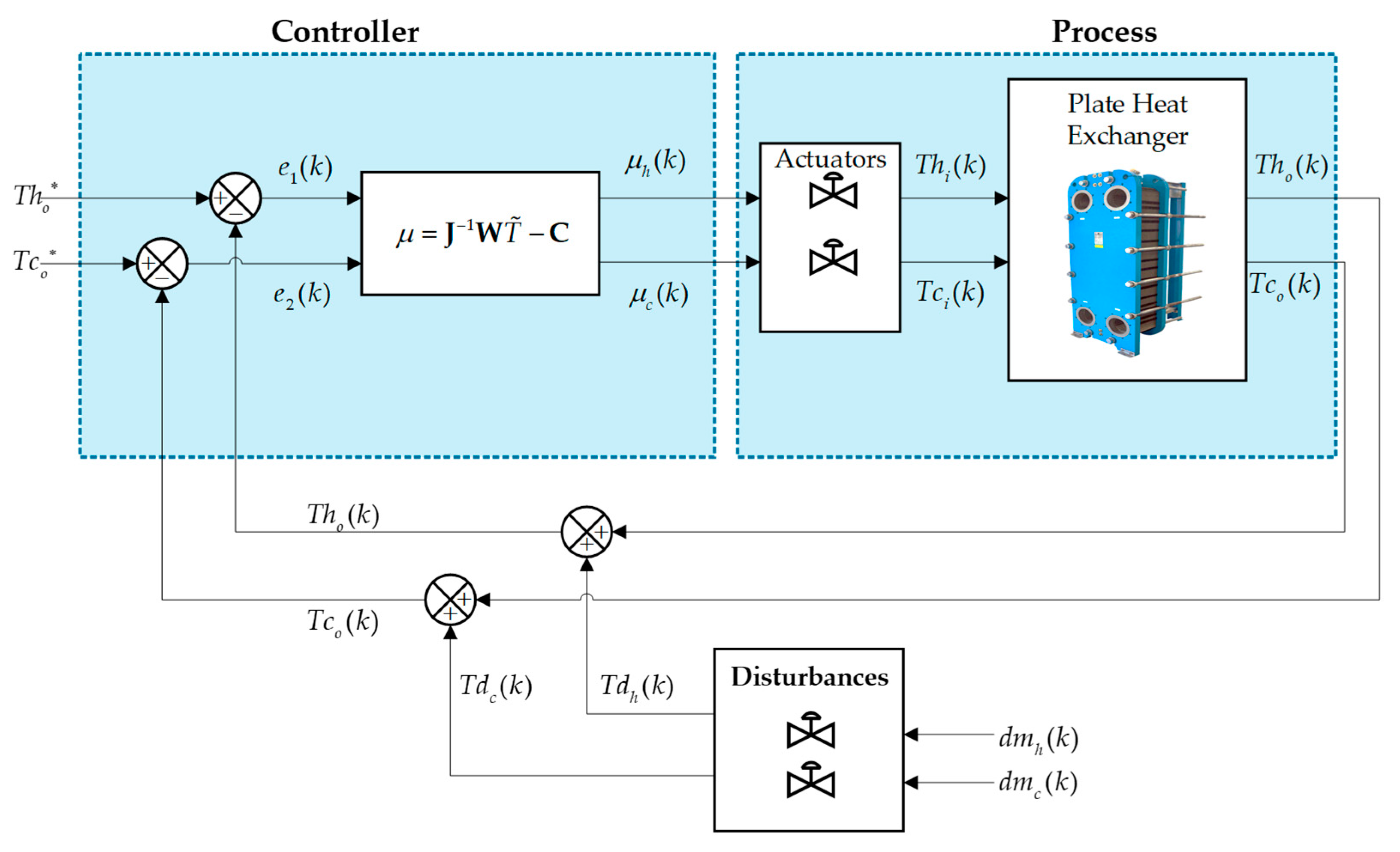 Sensors 24 04511 g005