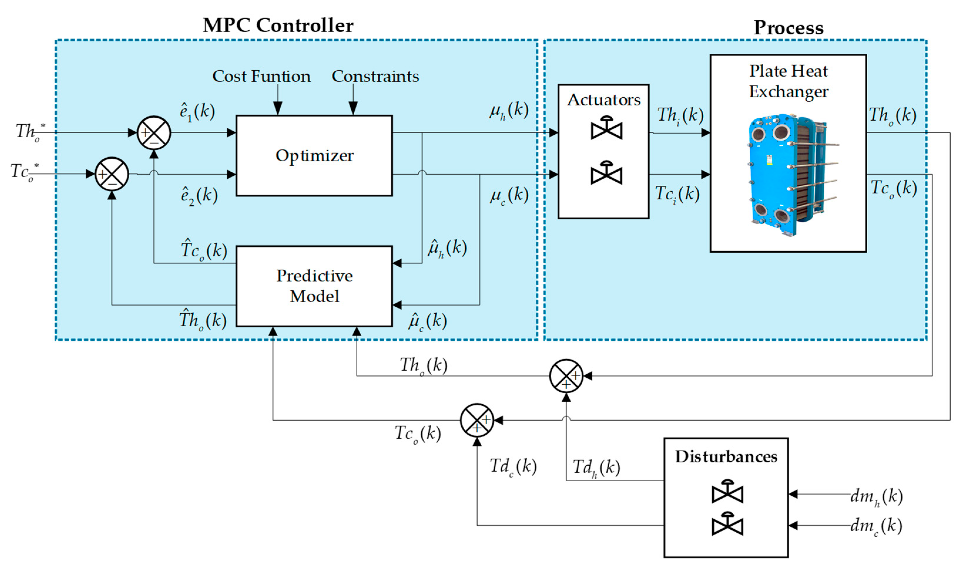 Sensors 24 04511 g006