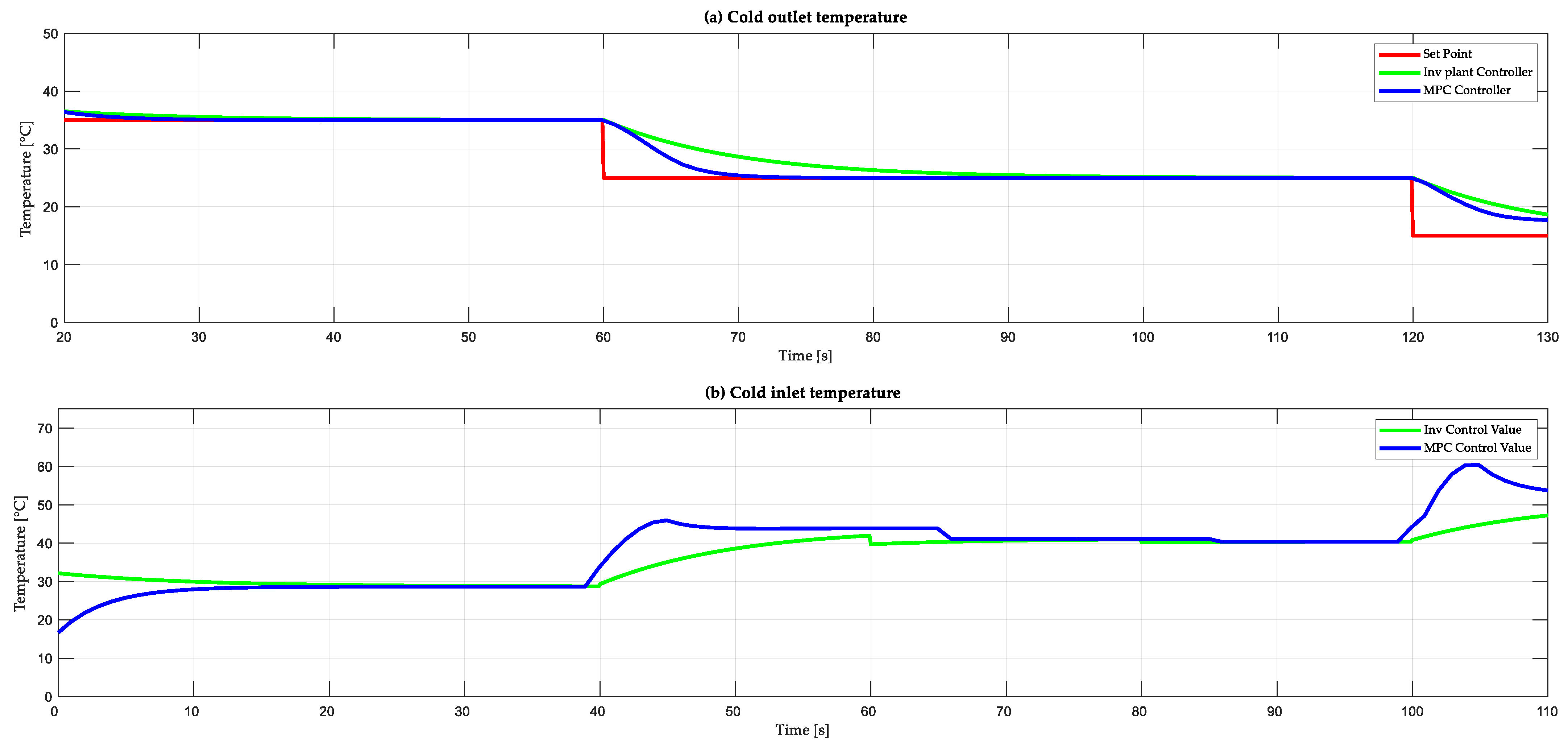 Sensors 24 04511 g009