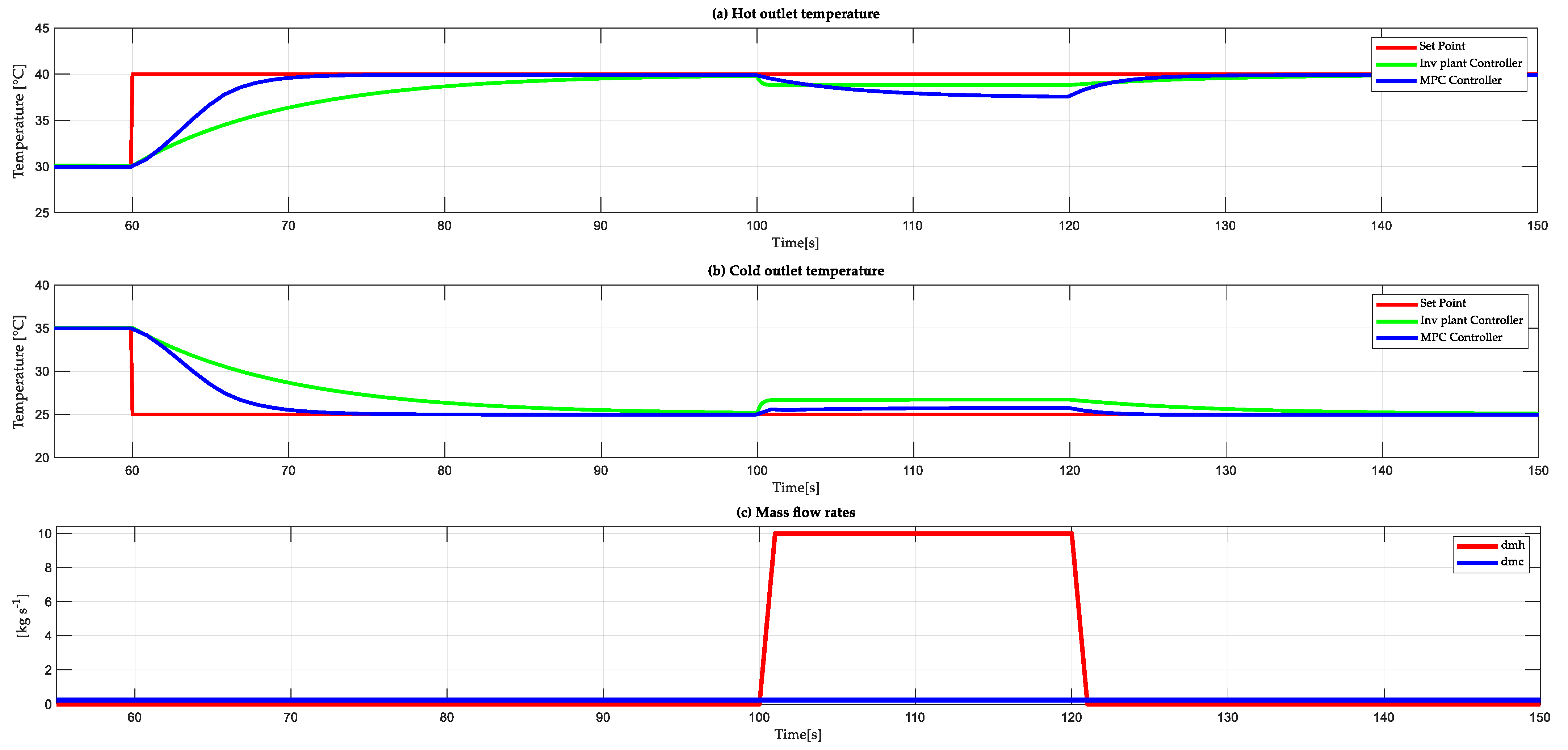 Sensors 24 04511 g010