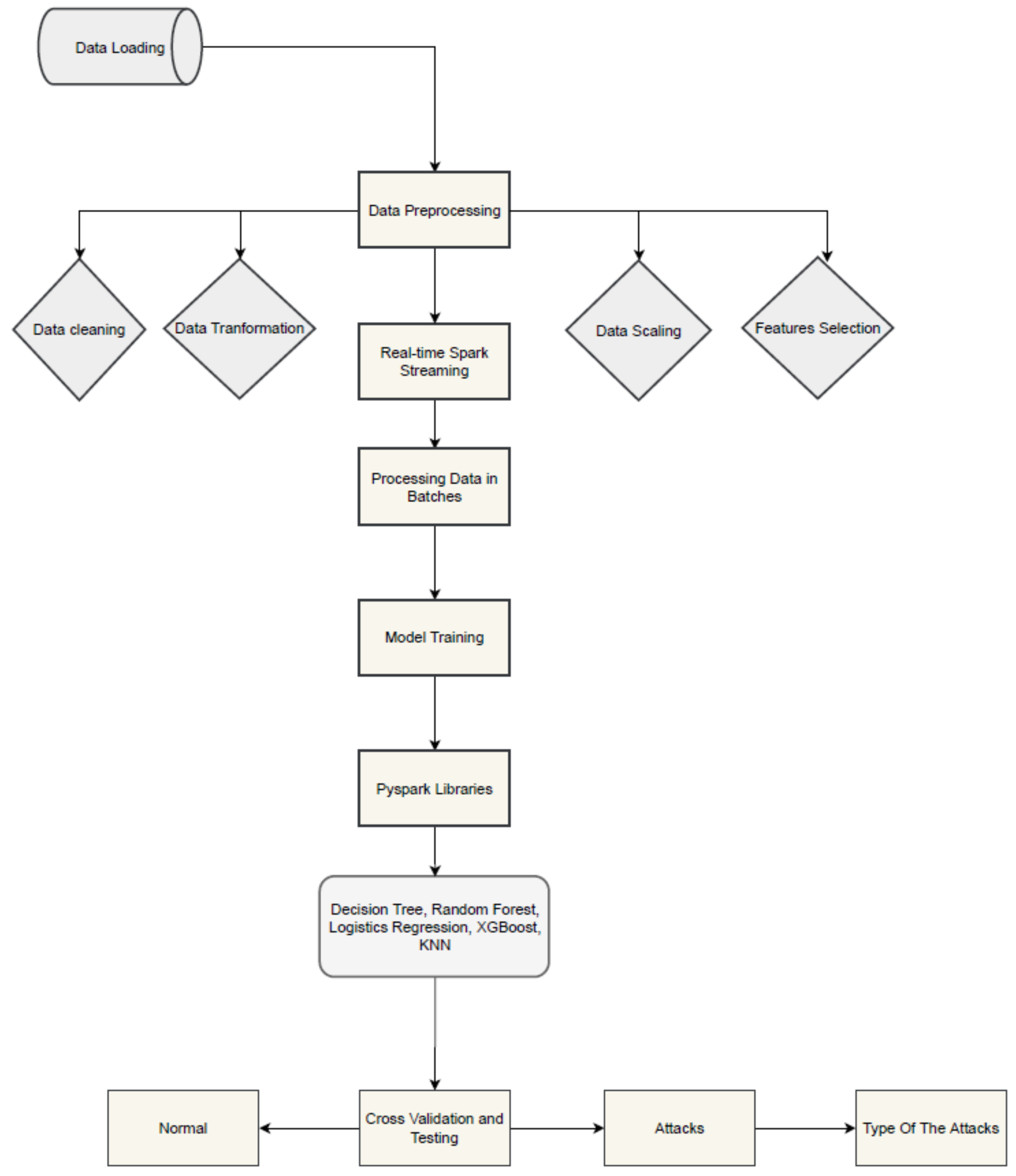 Sensors 24 04516 g002