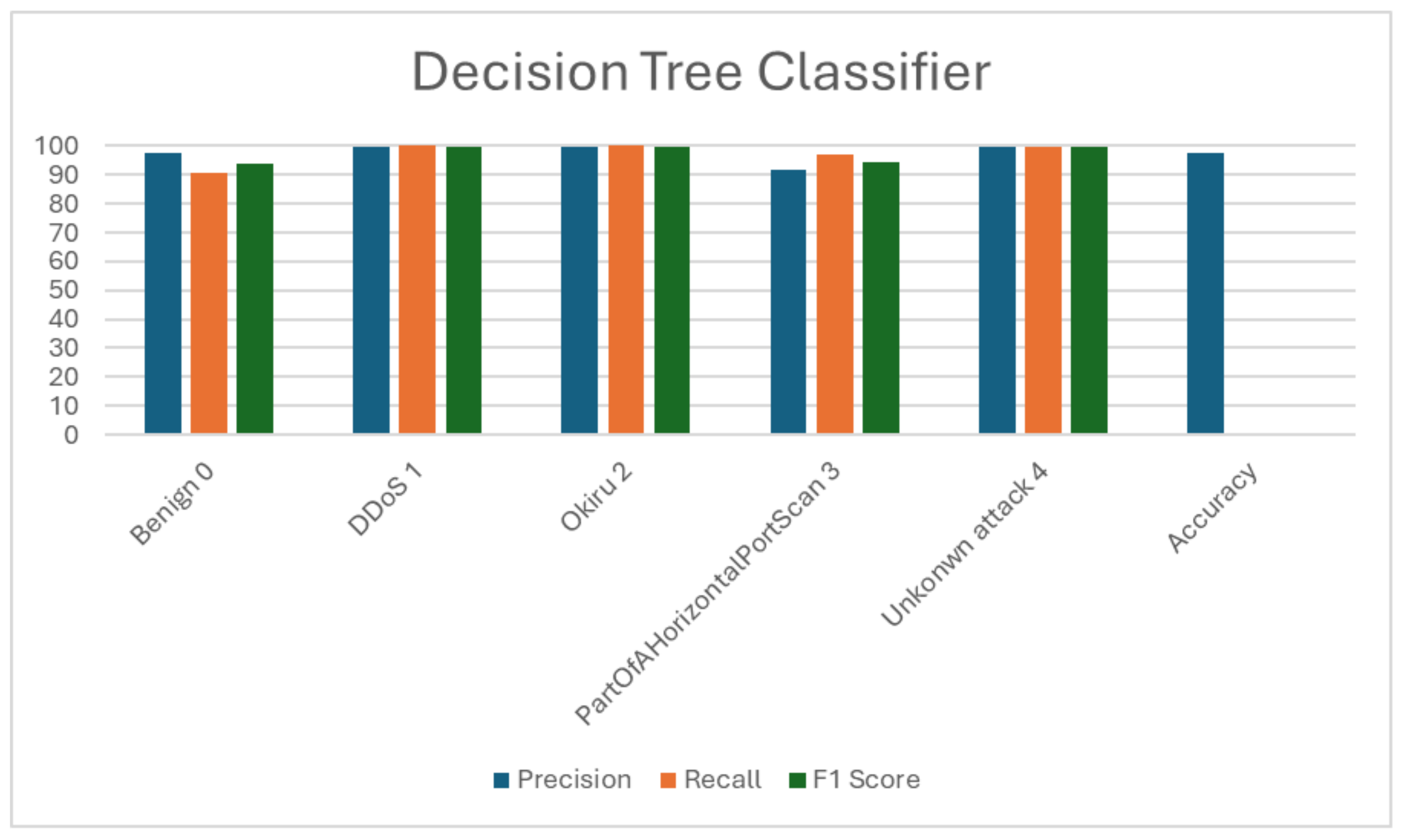 Sensors 24 04516 g005