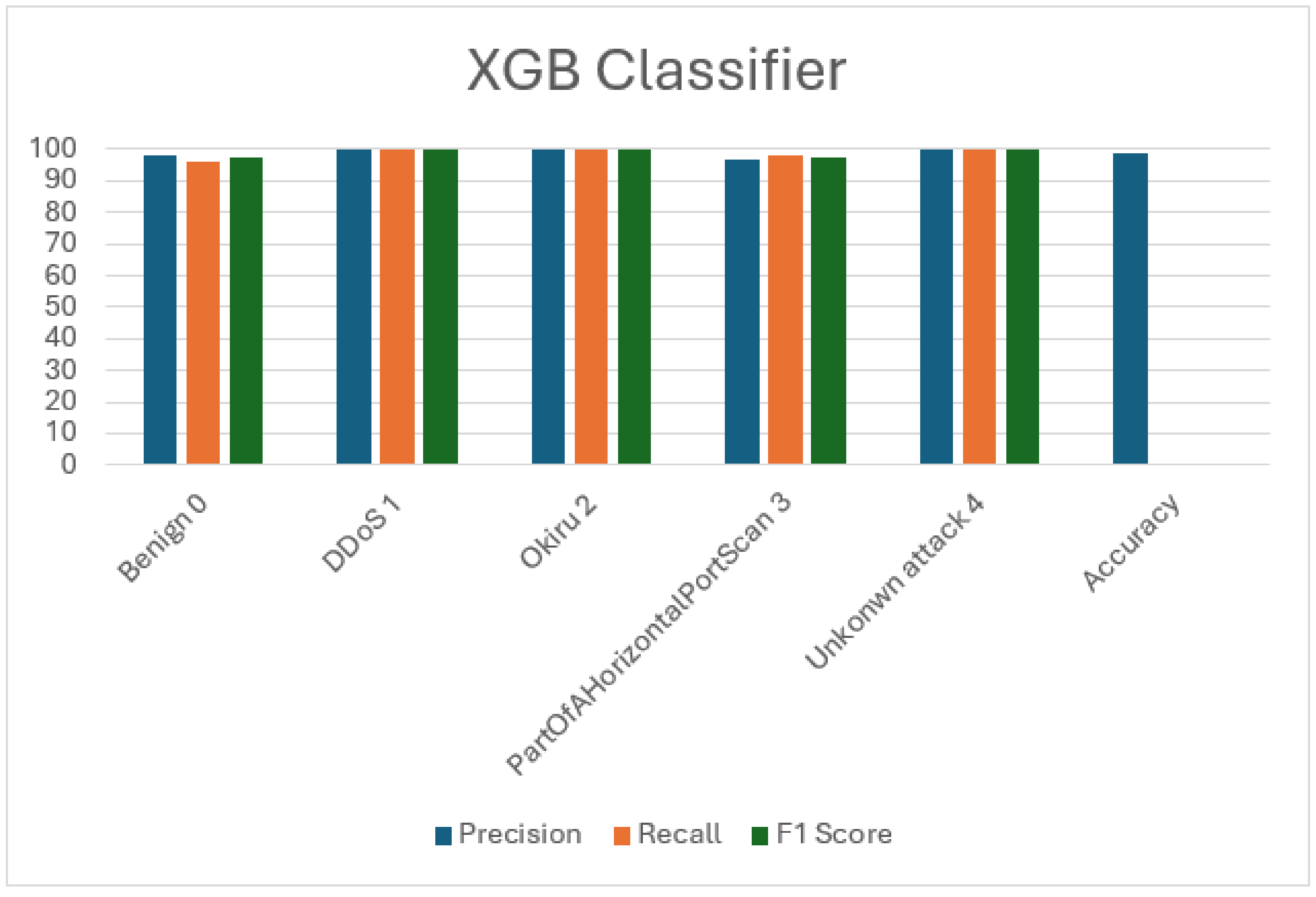 Sensors 24 04516 g007