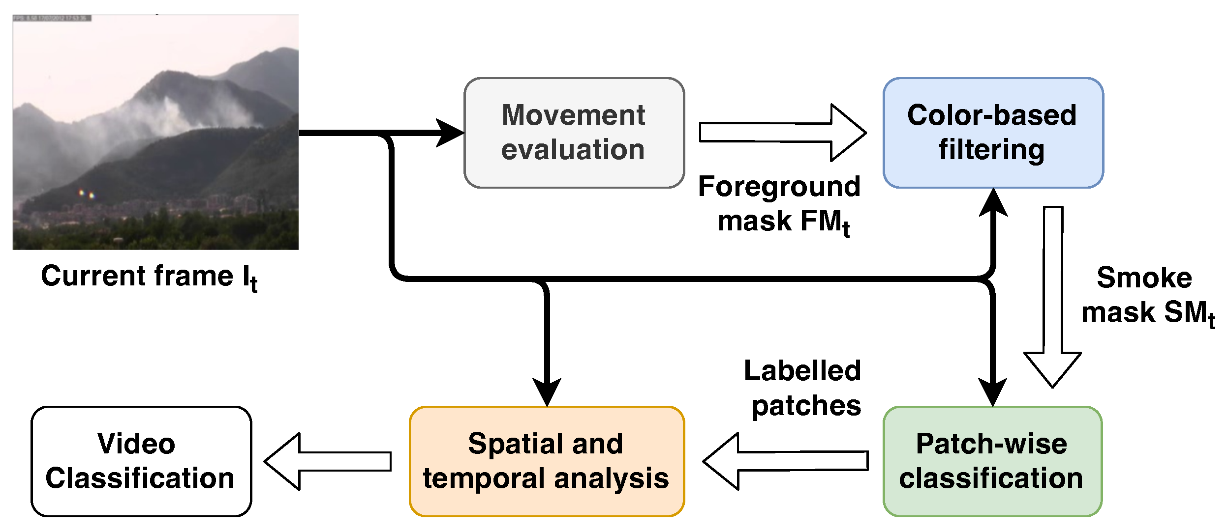 Sensors 24 04519 g003