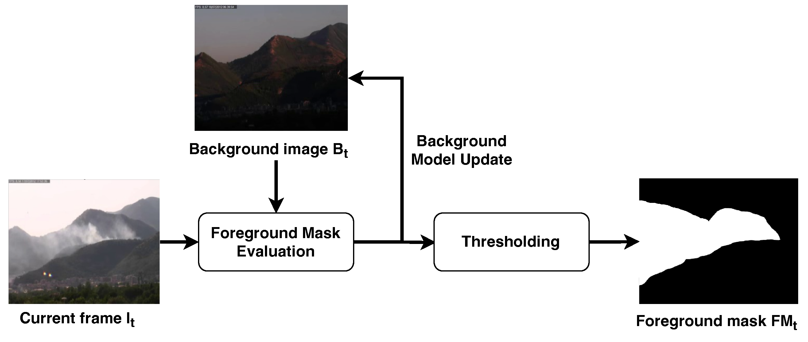 Sensors 24 04519 g004
