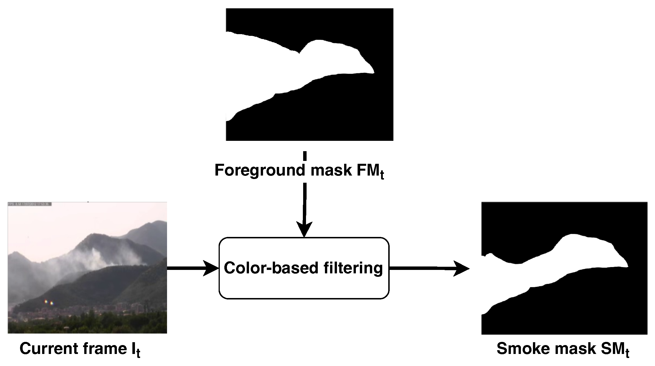 Sensors 24 04519 g005