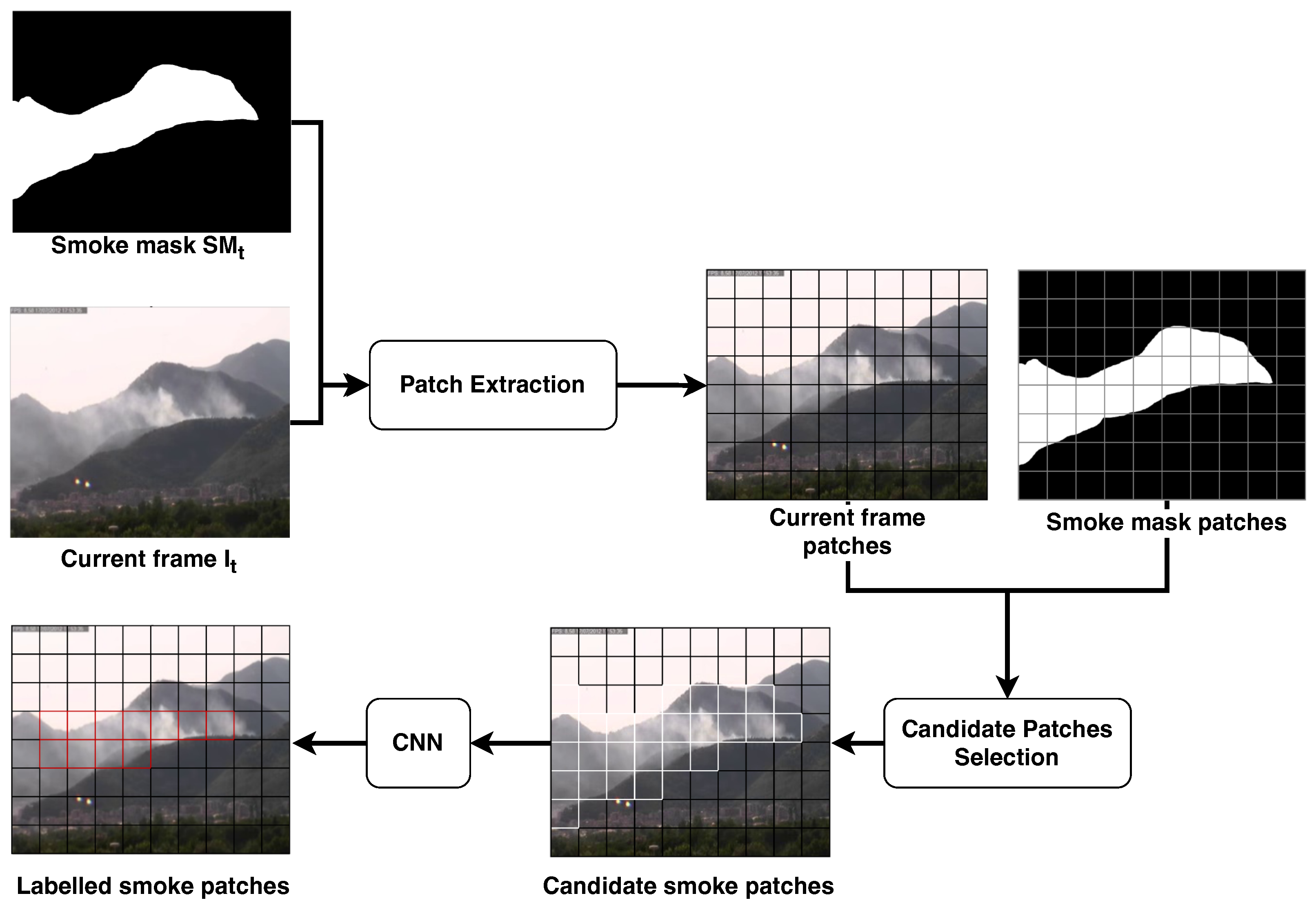 Sensors 24 04519 g006