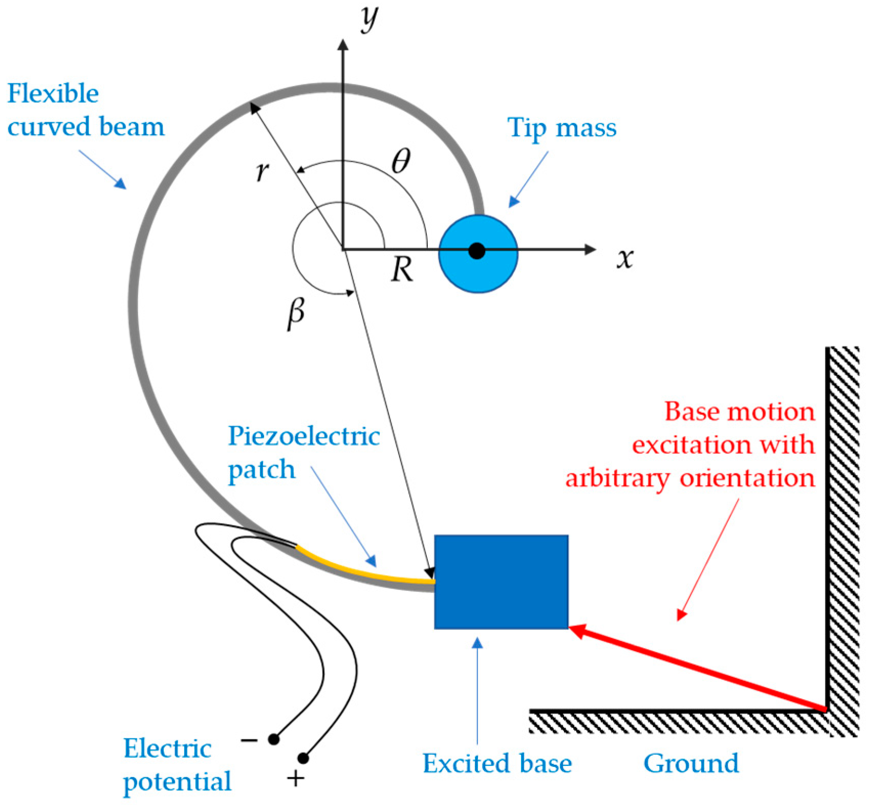 Sensors 24 04531 g001