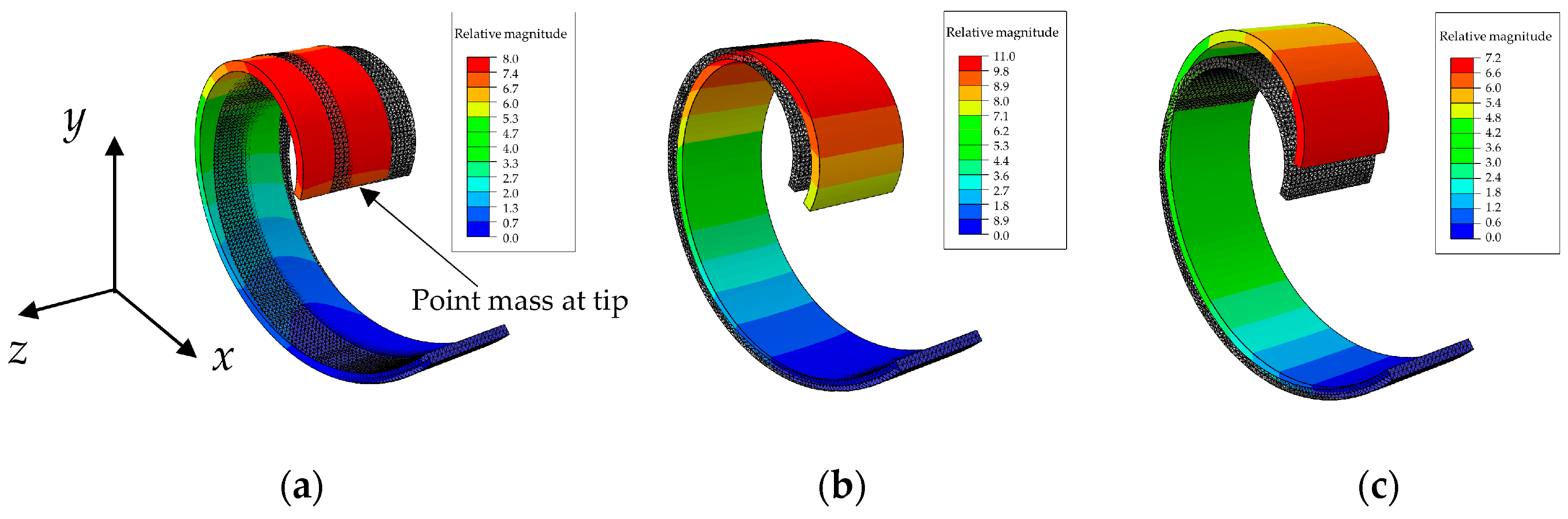 Sensors 24 04531 g004