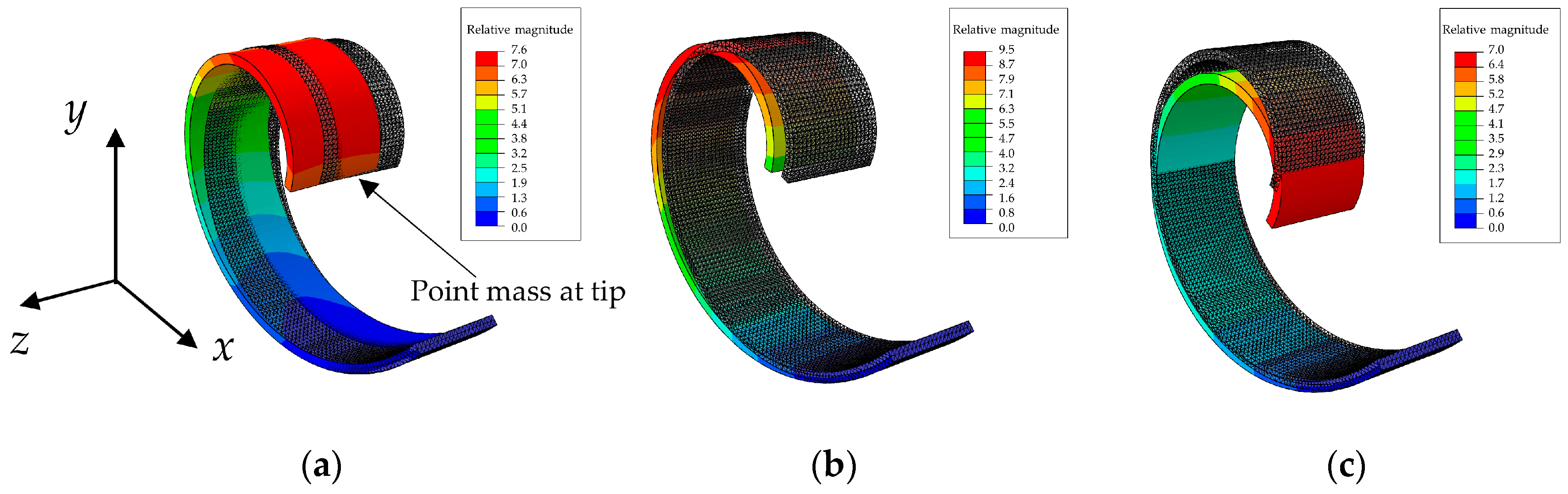 Sensors 24 04531 g005