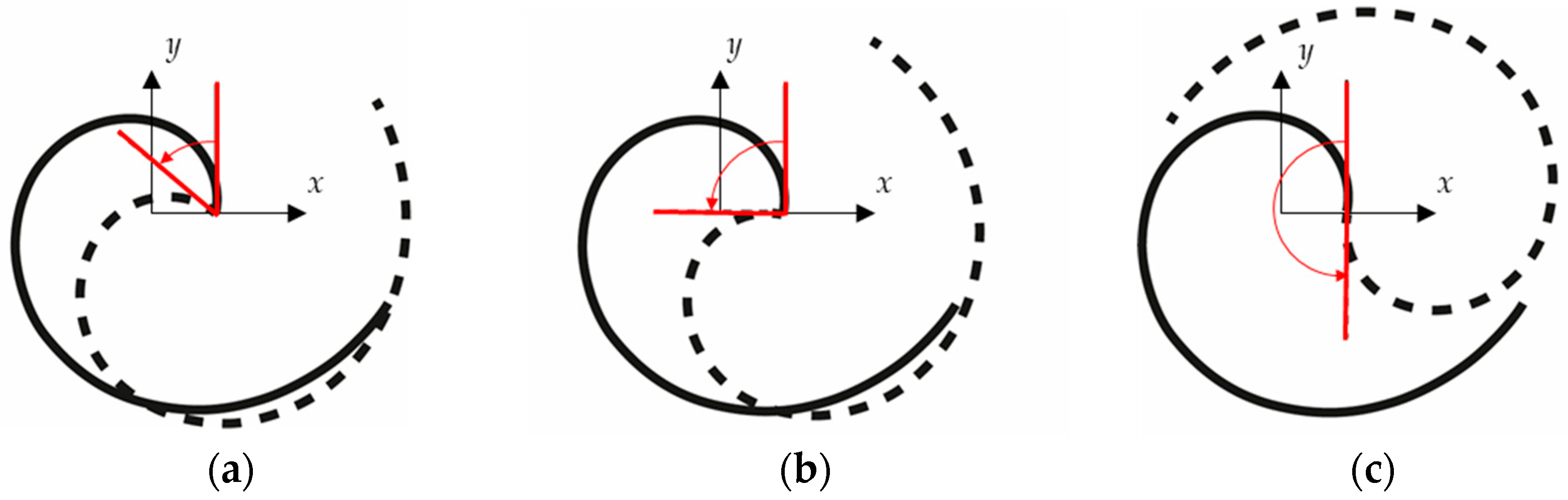 Sensors 24 04531 g006