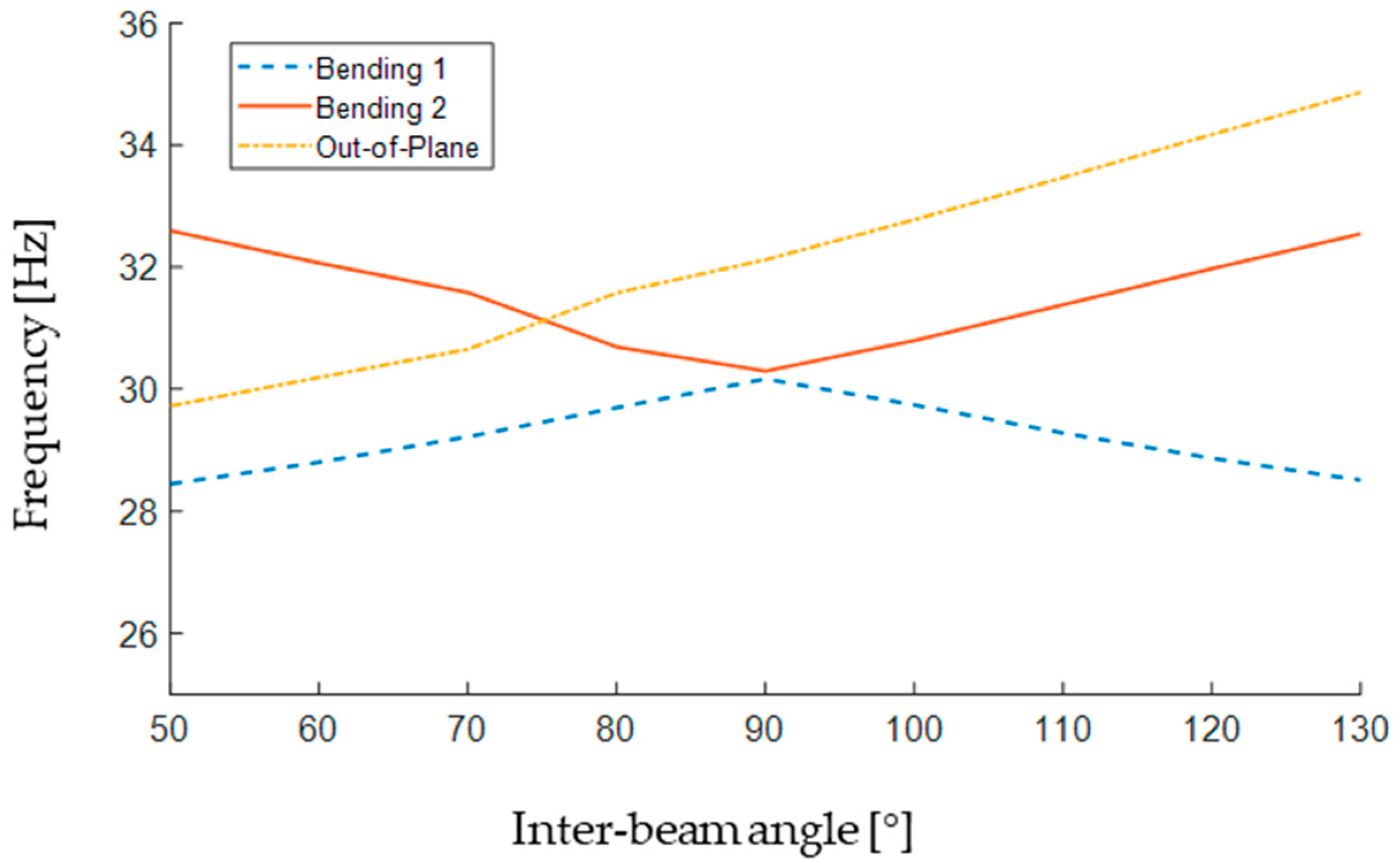 Sensors 24 04531 g007