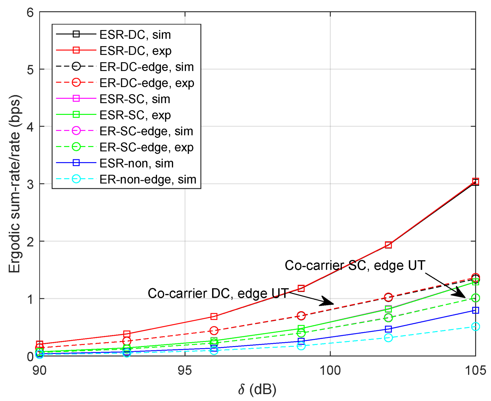 Sensors 24 04533 g006