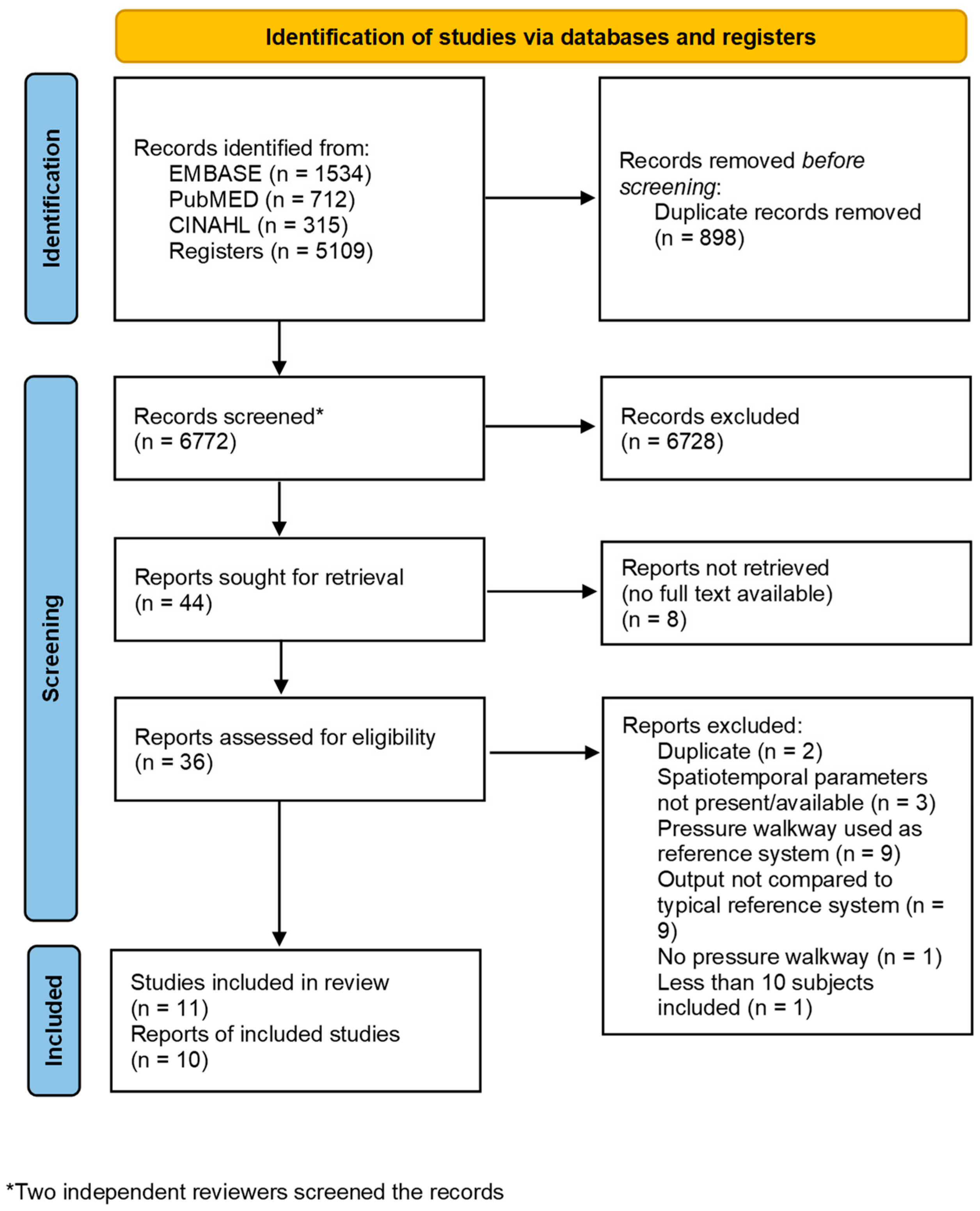 Sensors 24 04537 g001