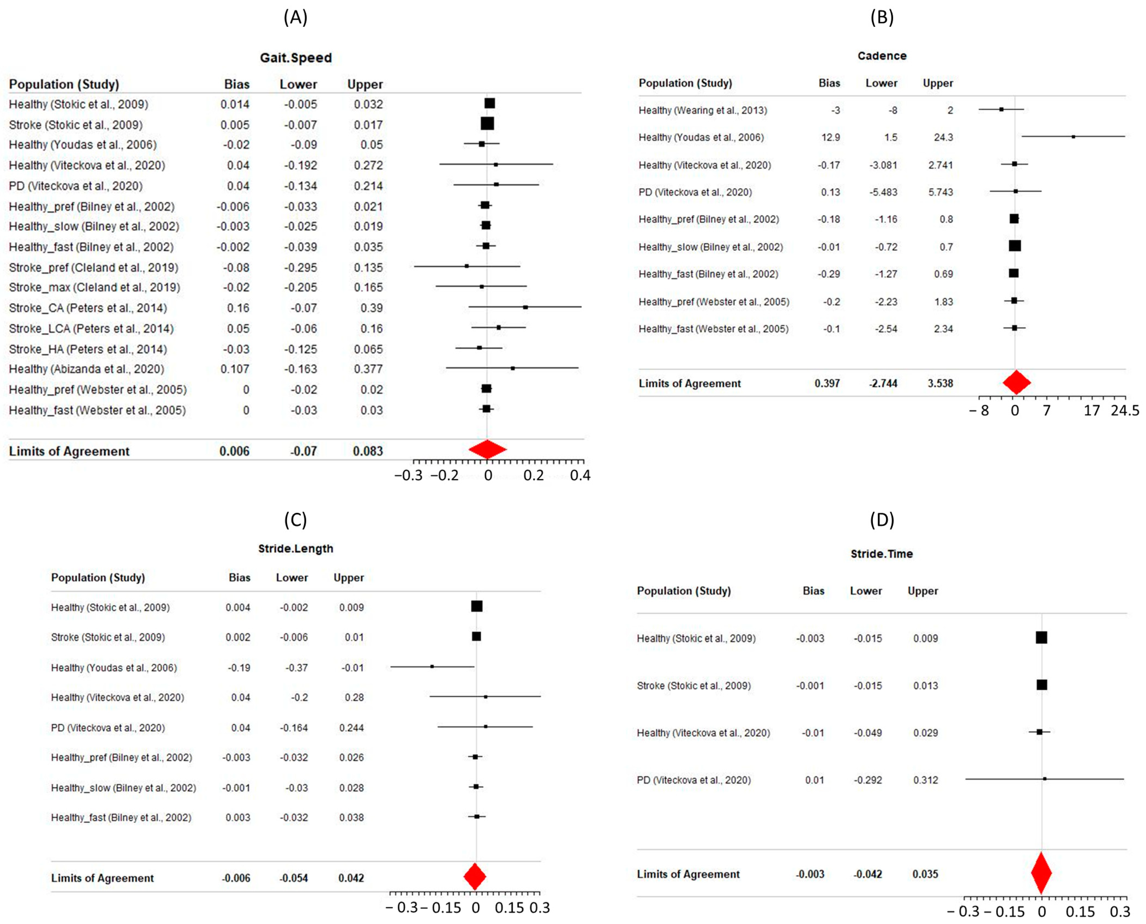 Sensors 24 04537 g002a