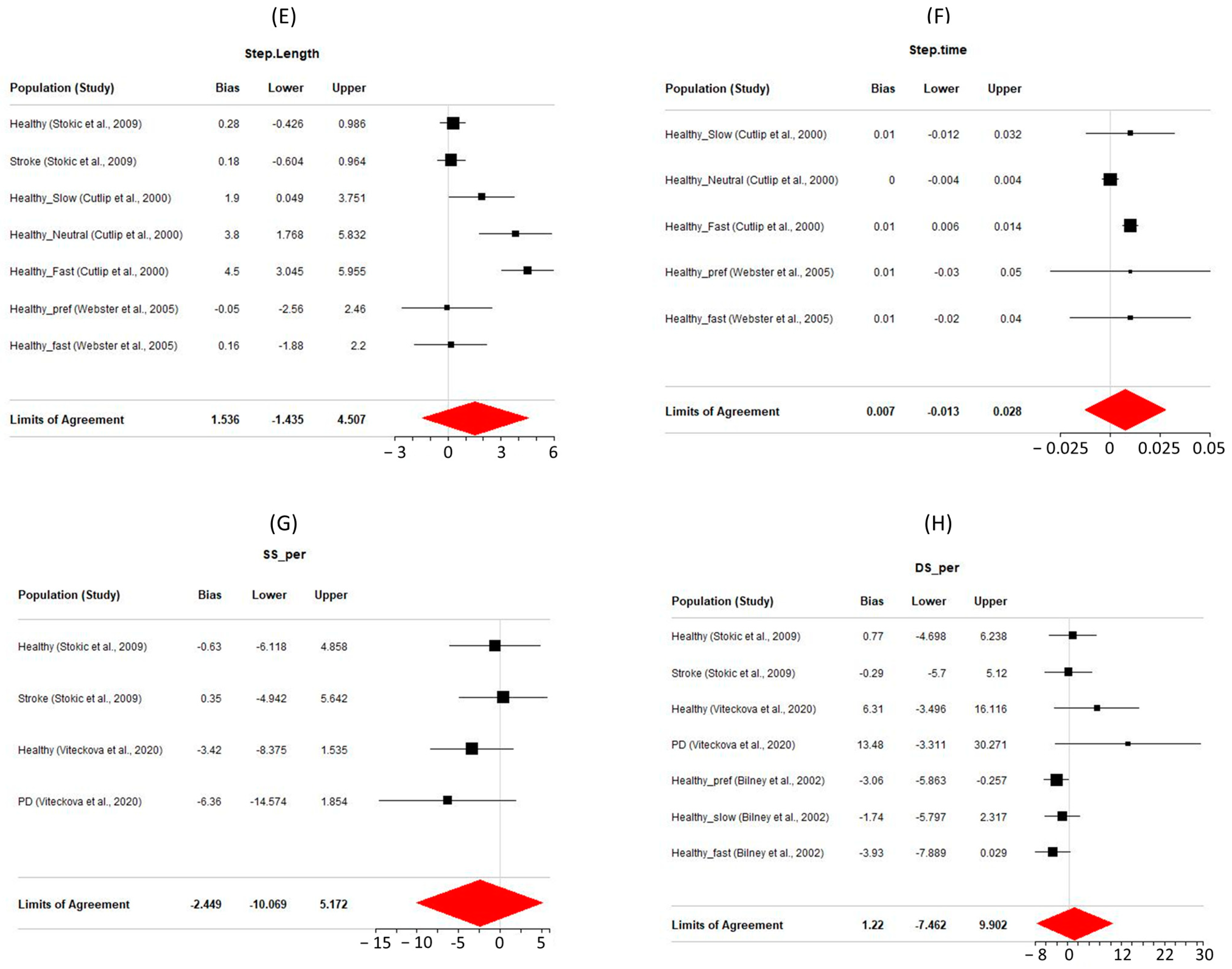 Sensors 24 04537 g002b