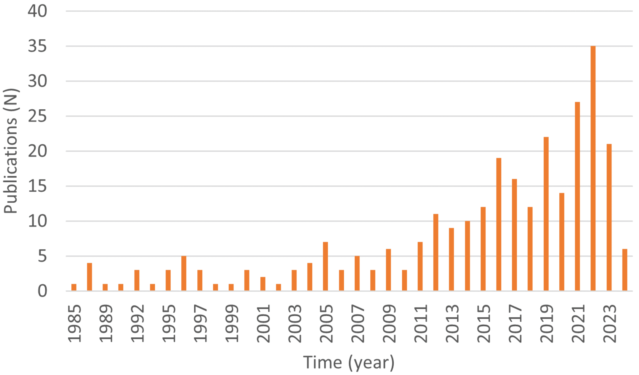 Sensors 24 04539 g001
