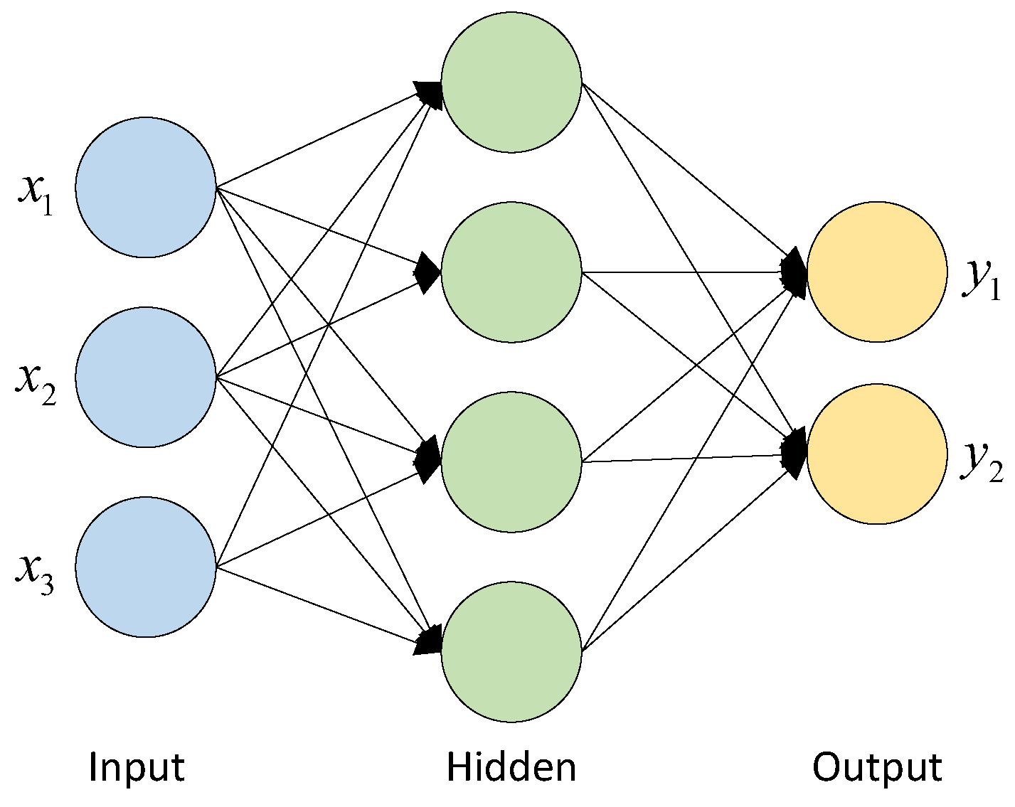 Sensors 24 04539 g006