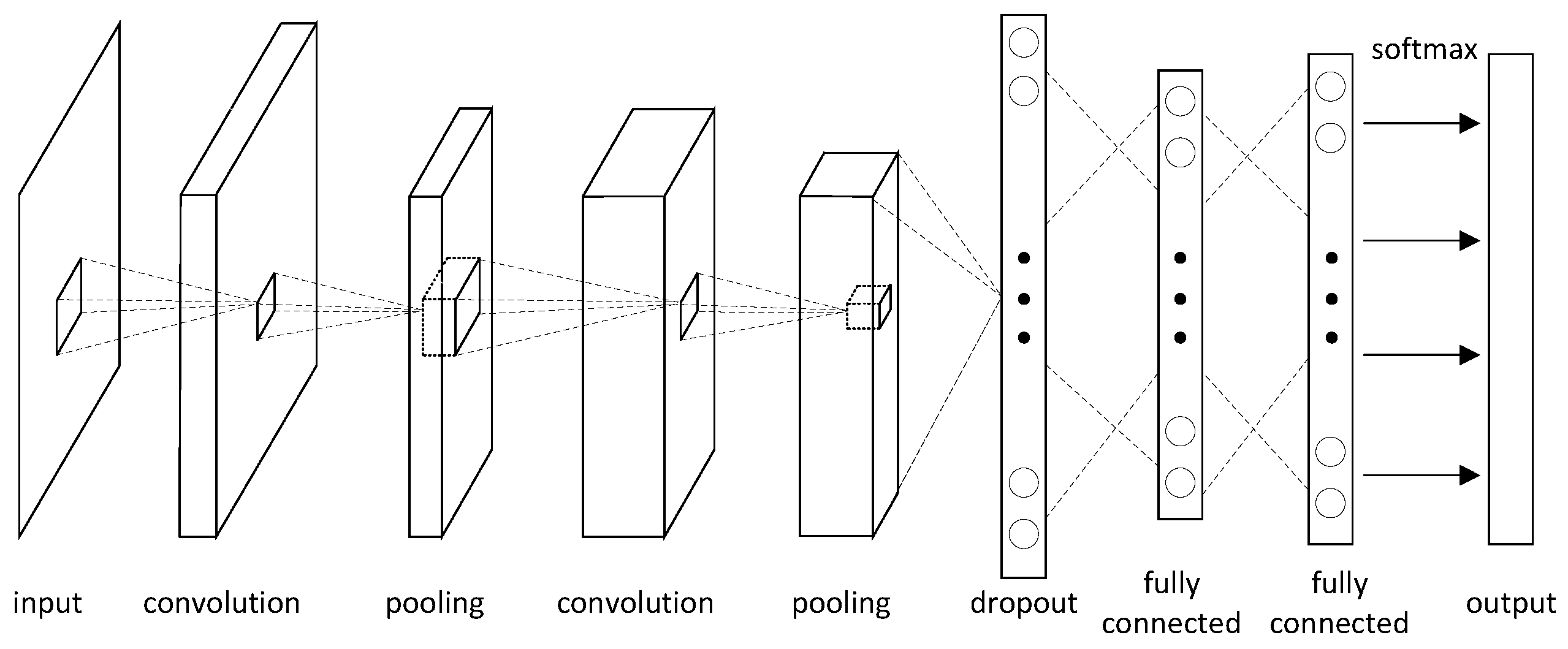 Sensors 24 04539 g007