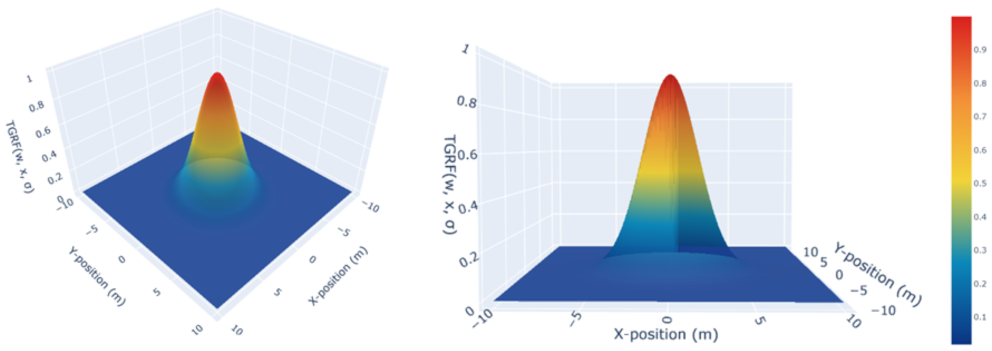 Sensors 24 04540 g002