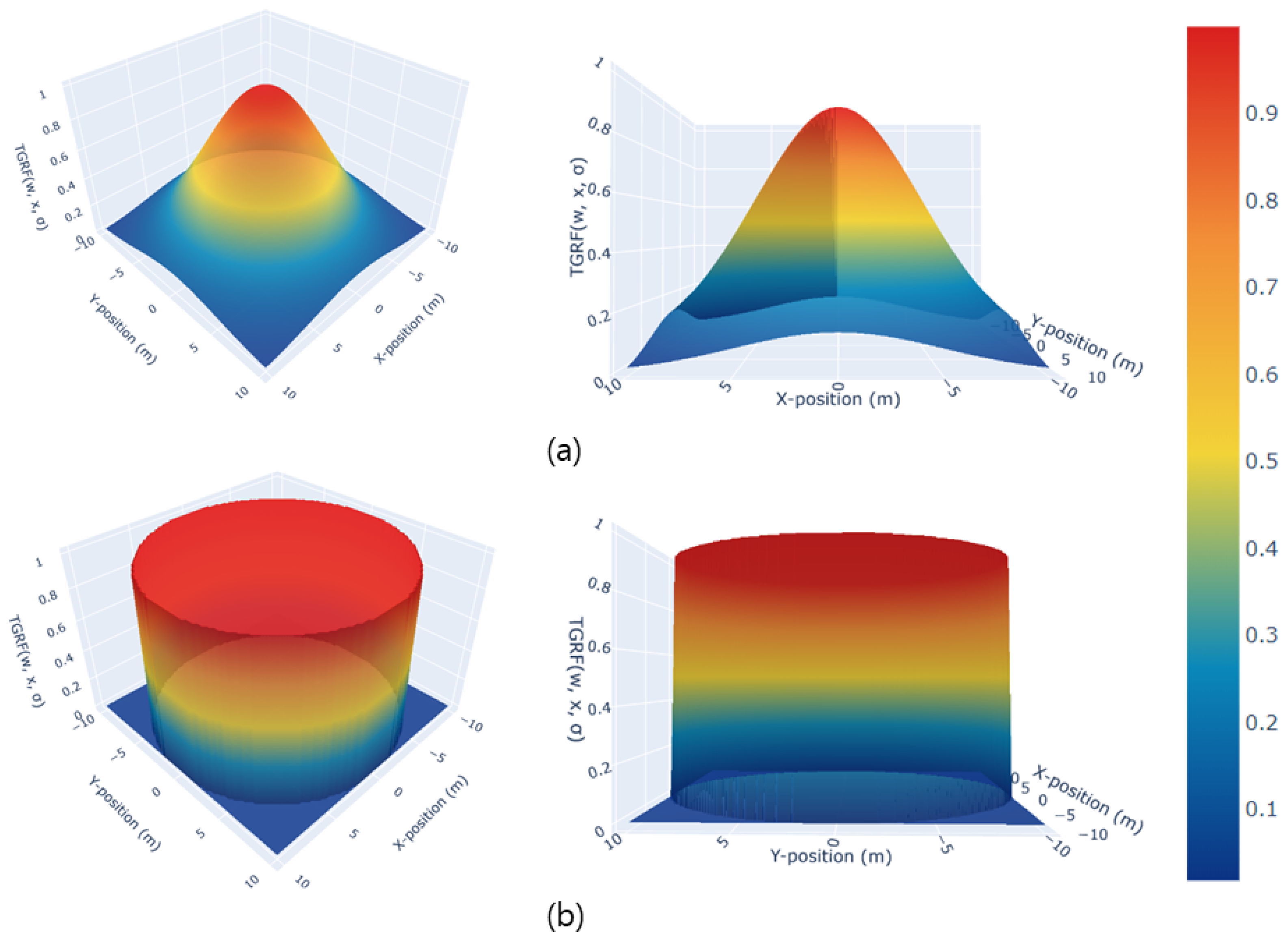 Sensors 24 04540 g003