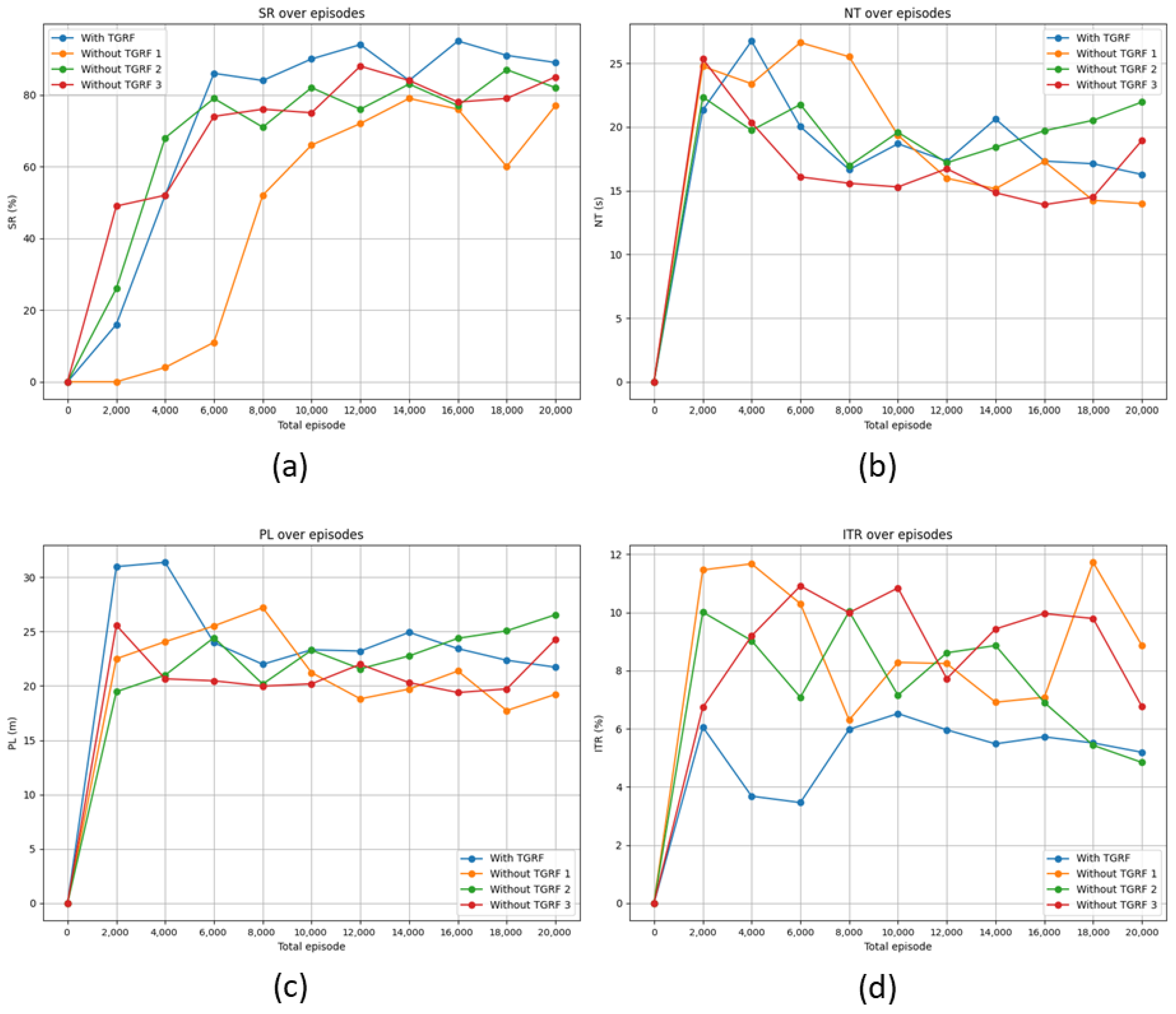 Sensors 24 04540 g006