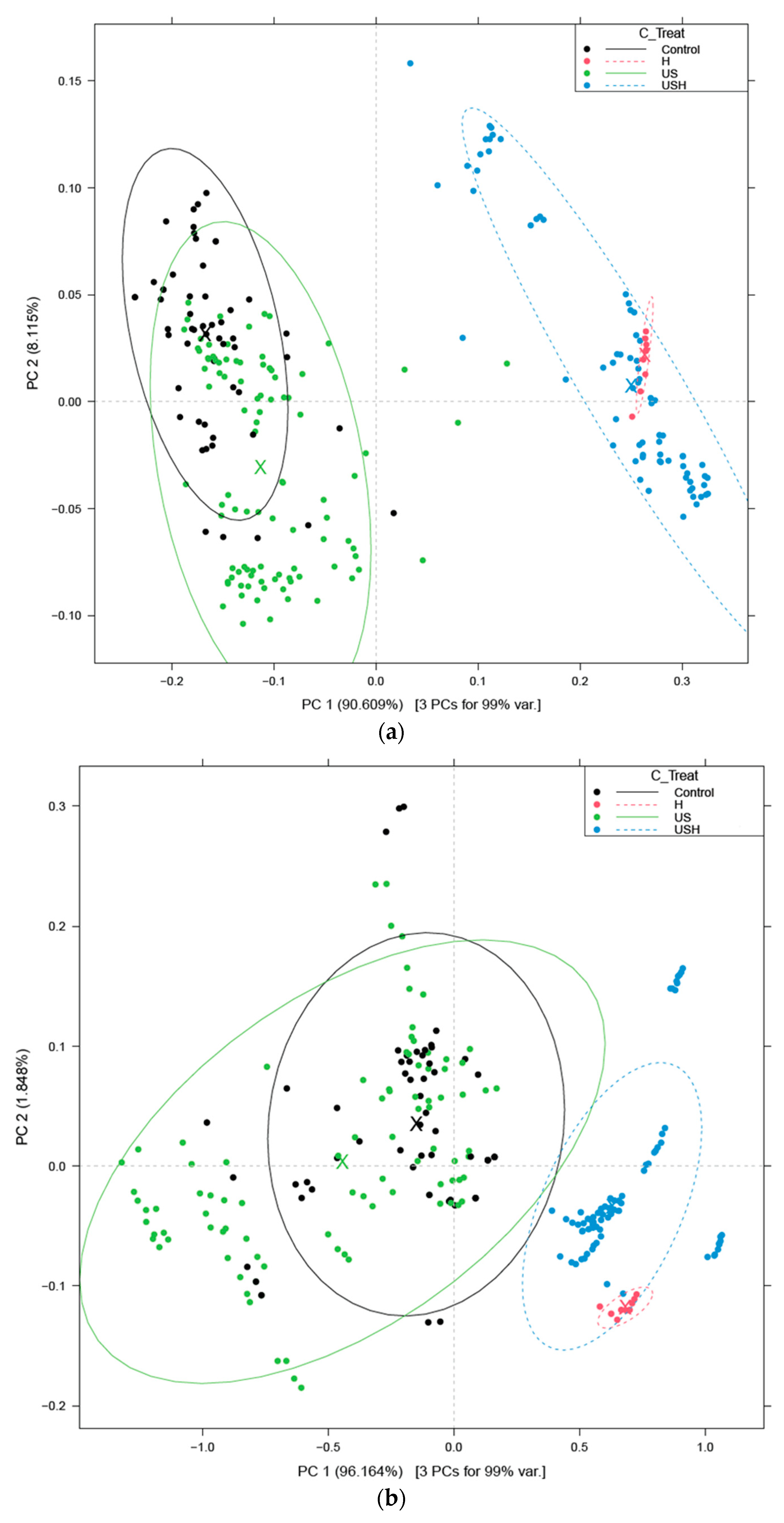 Sensors 24 04547 g006a