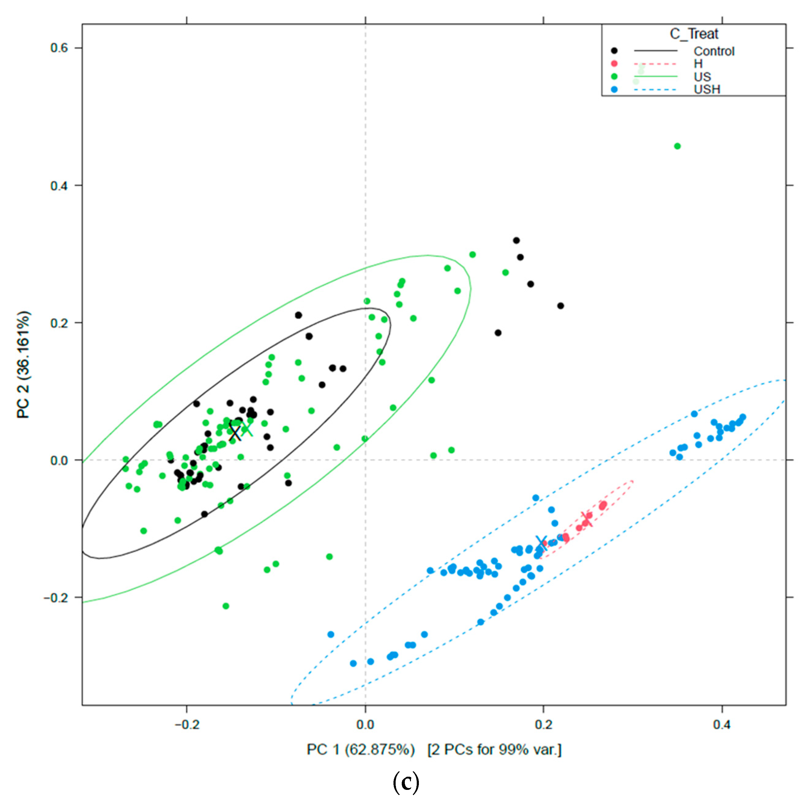 Sensors 24 04547 g006b