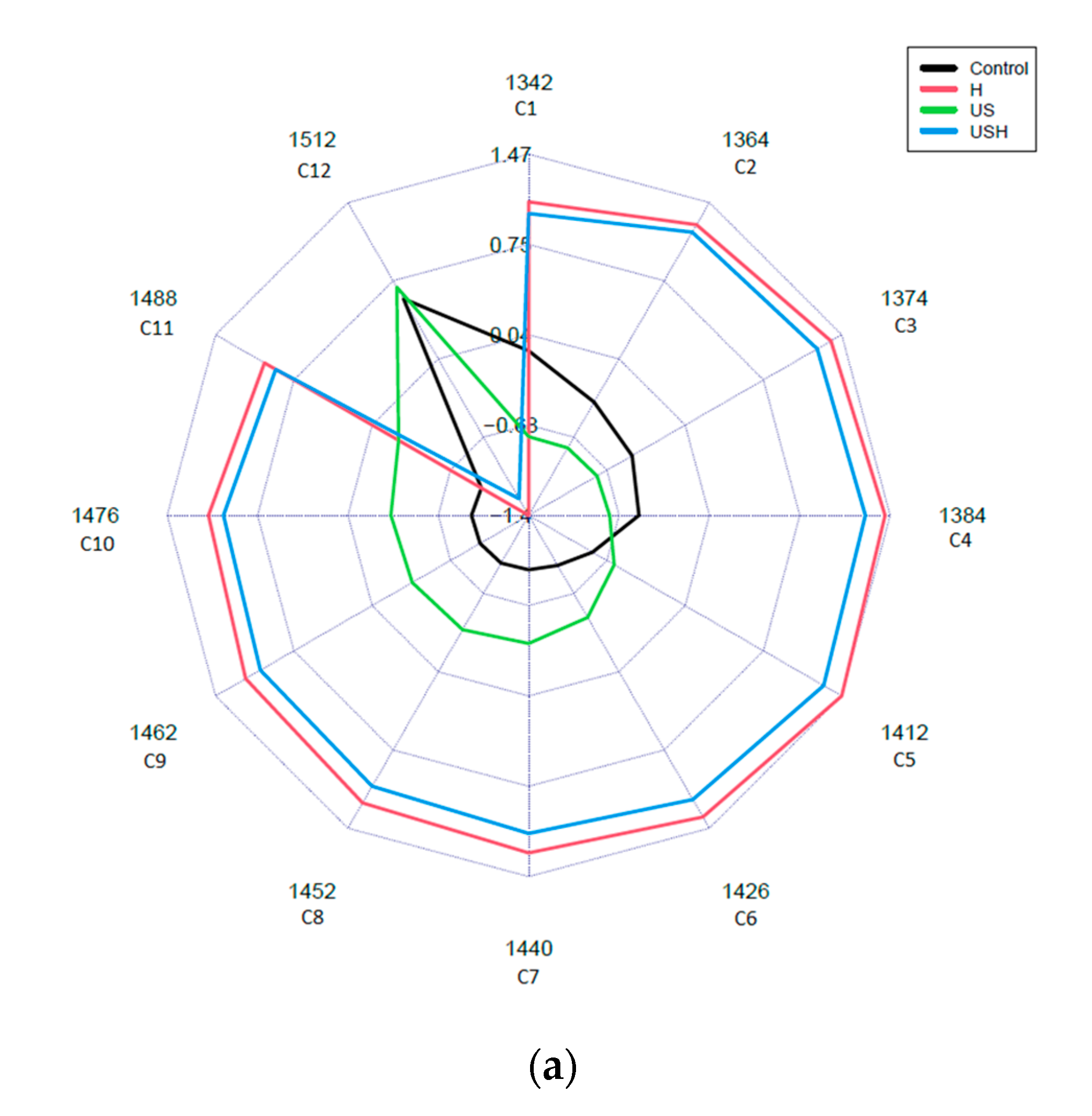 Sensors 24 04547 g007a