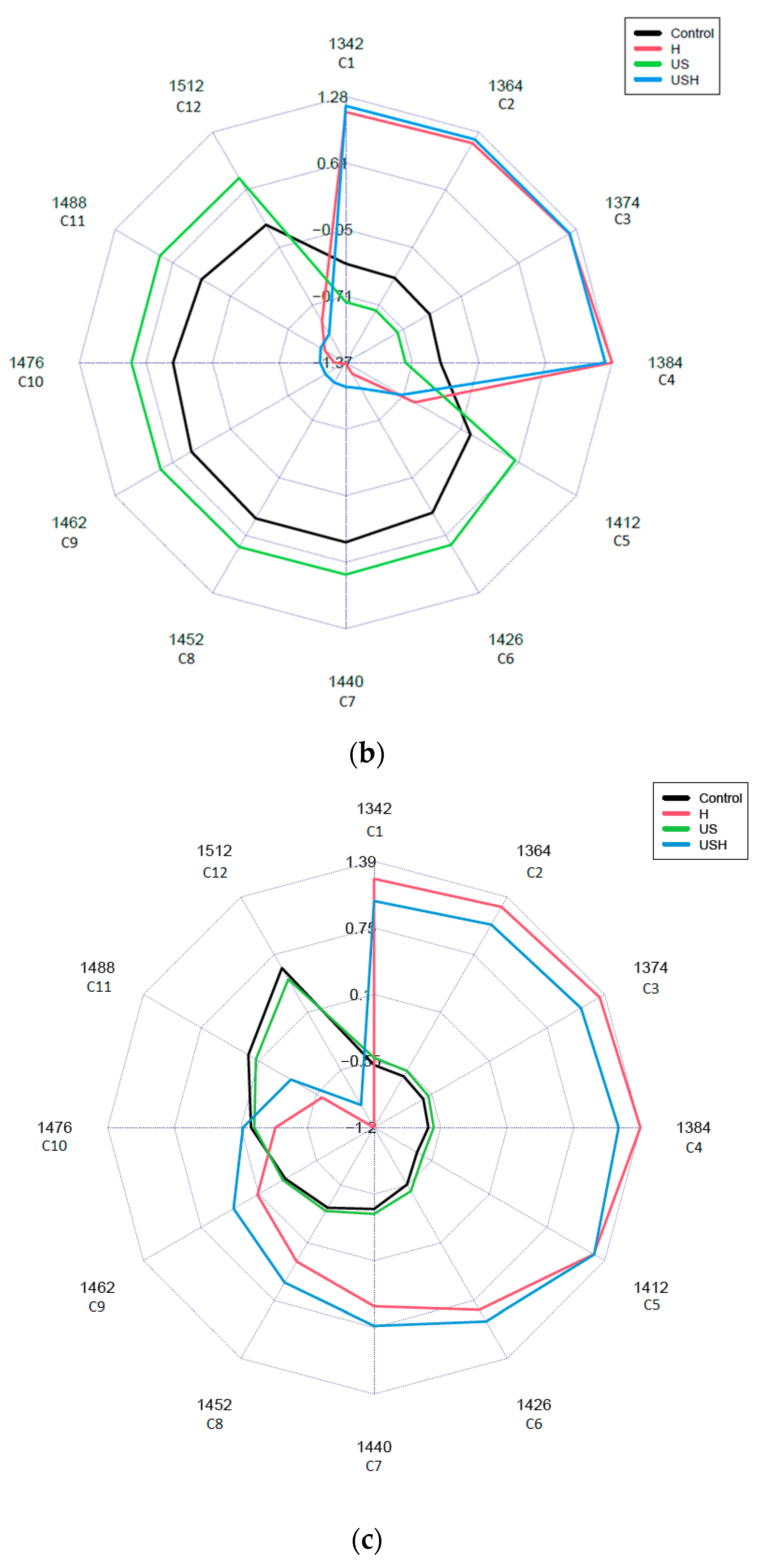Sensors 24 04547 g007b