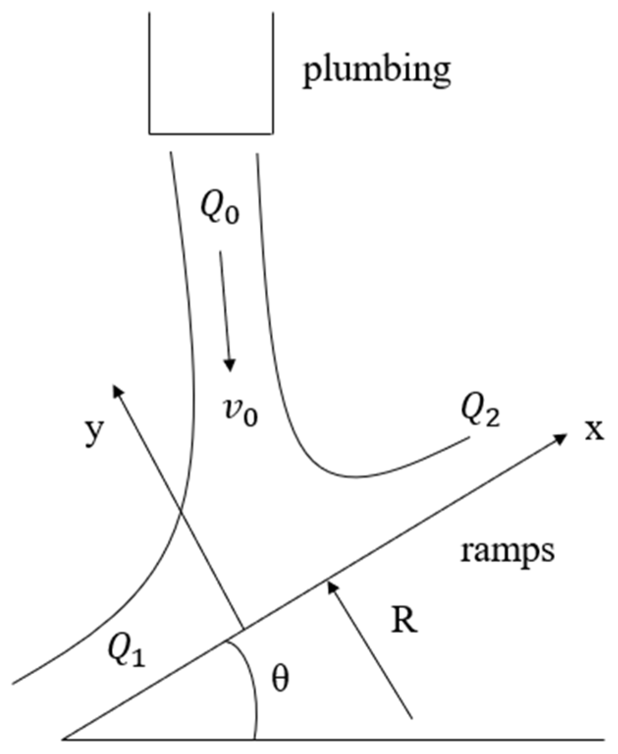 Sensors 24 04553 g001