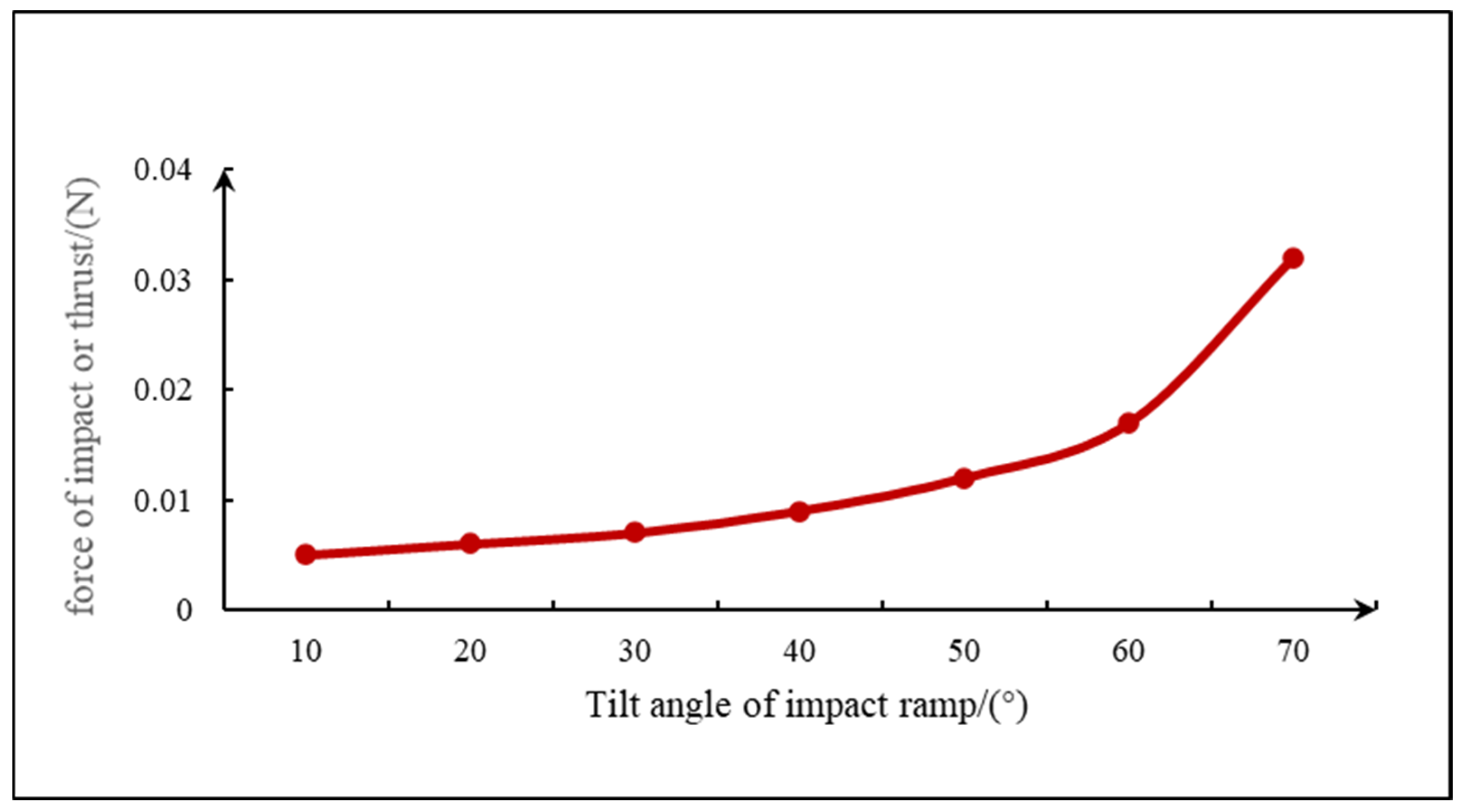 Sensors 24 04553 g003