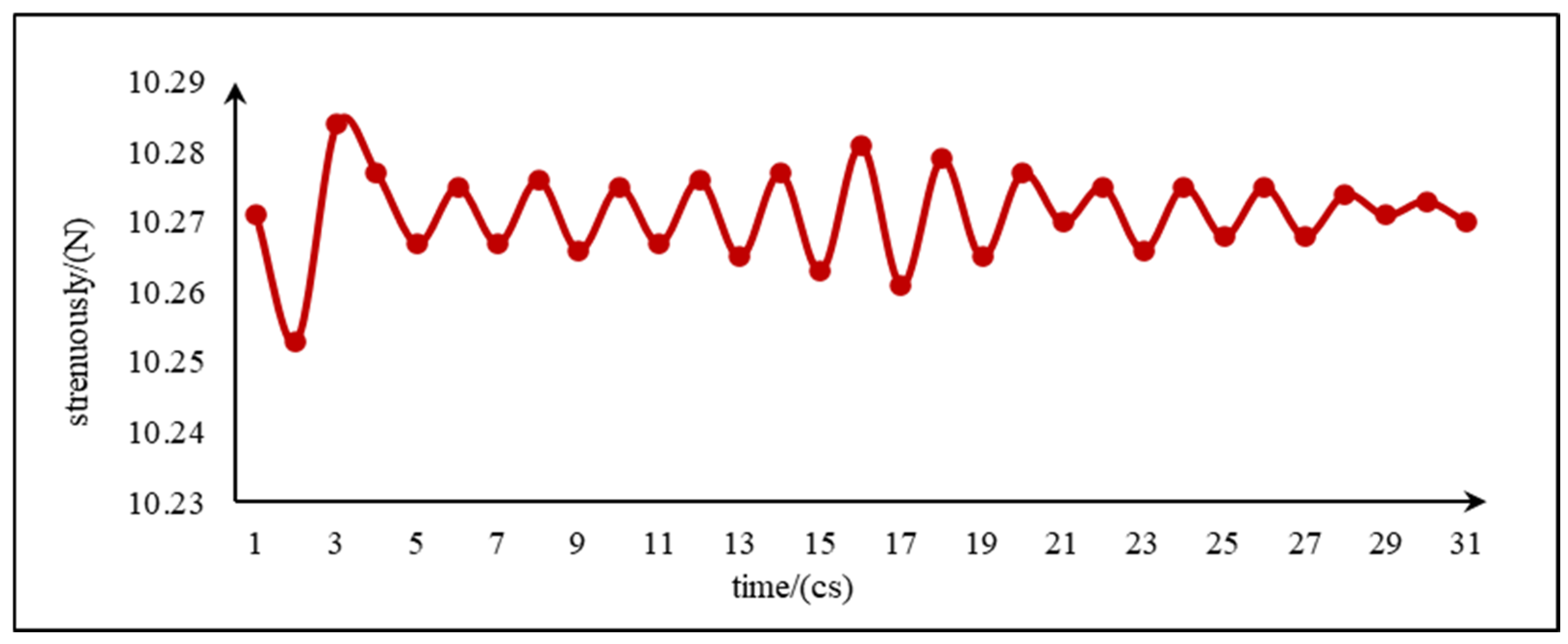 Sensors 24 04553 g004