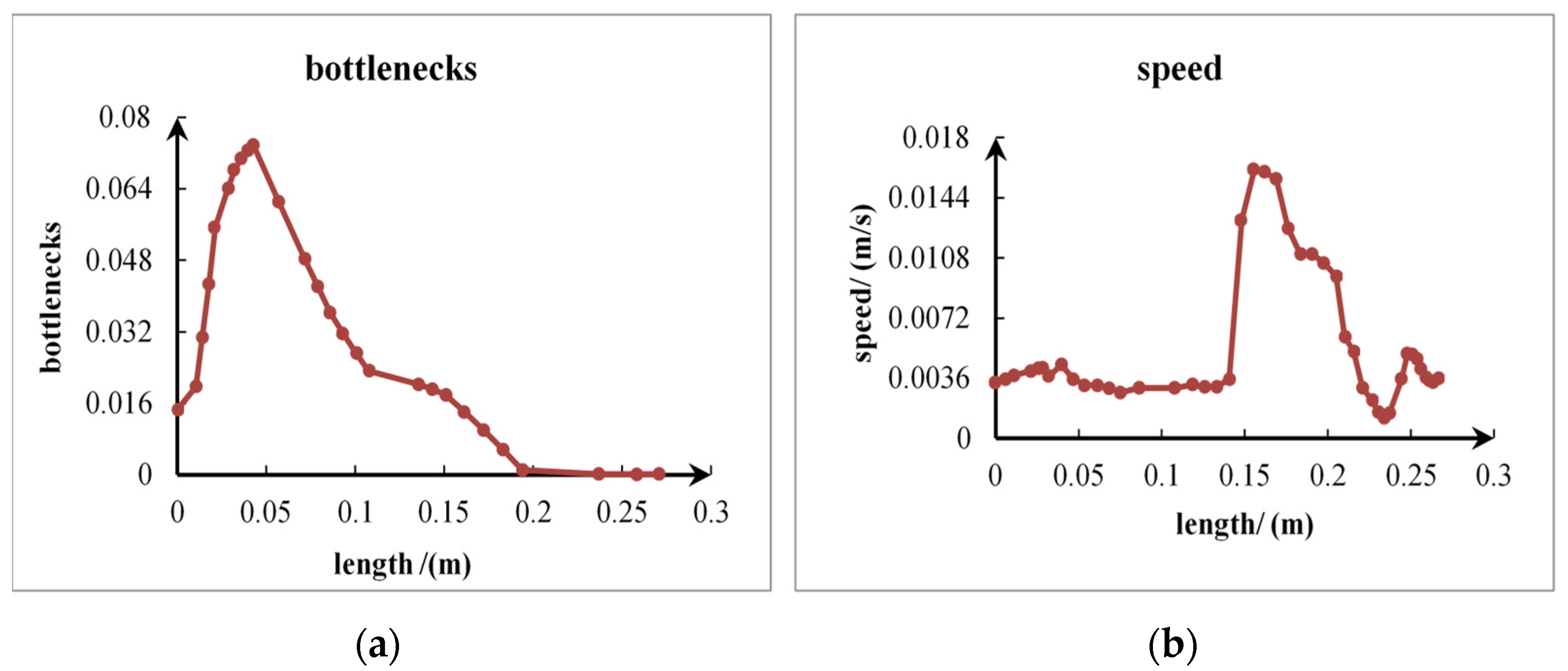 Sensors 24 04553 g005
