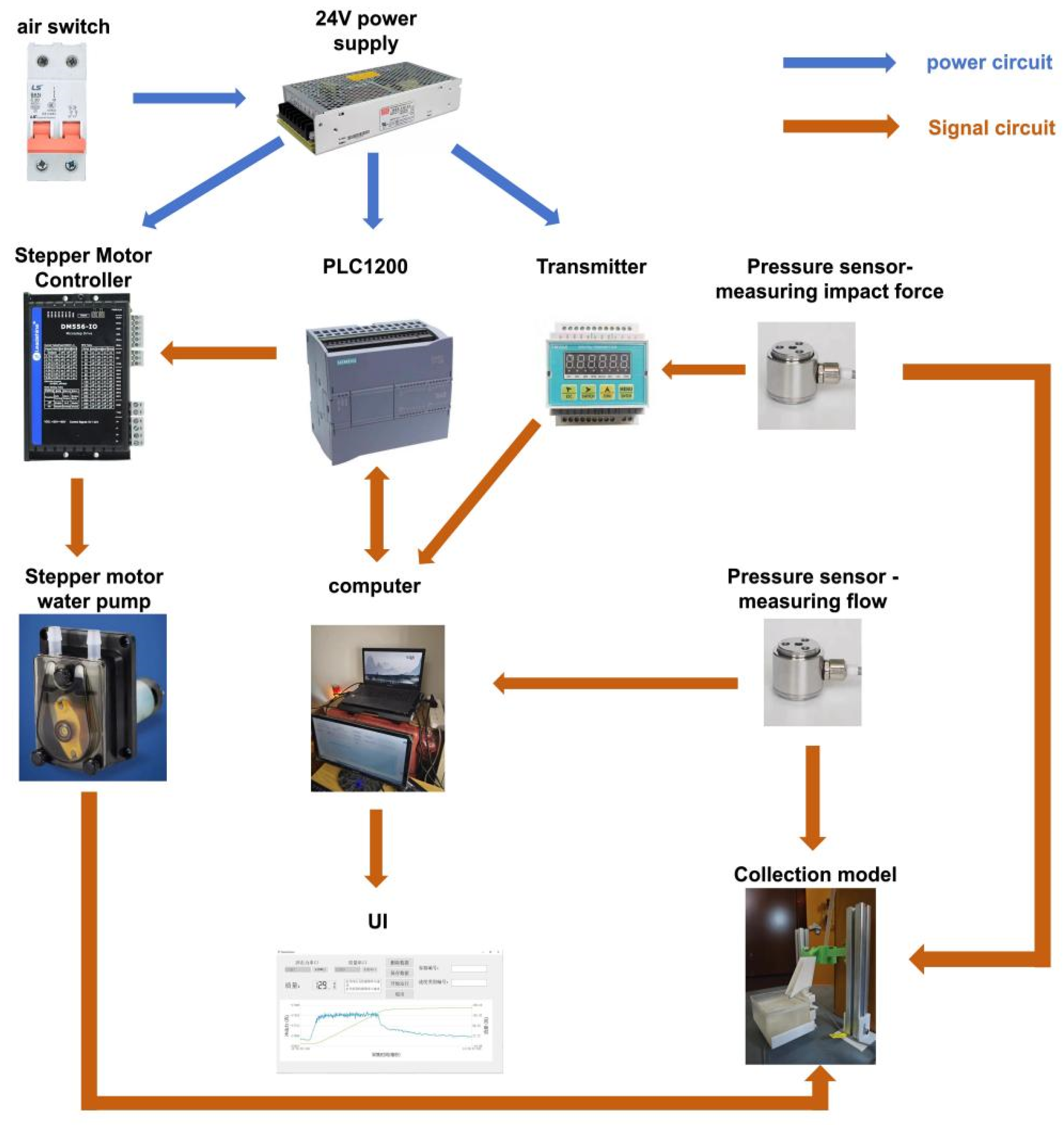 Sensors 24 04553 g008