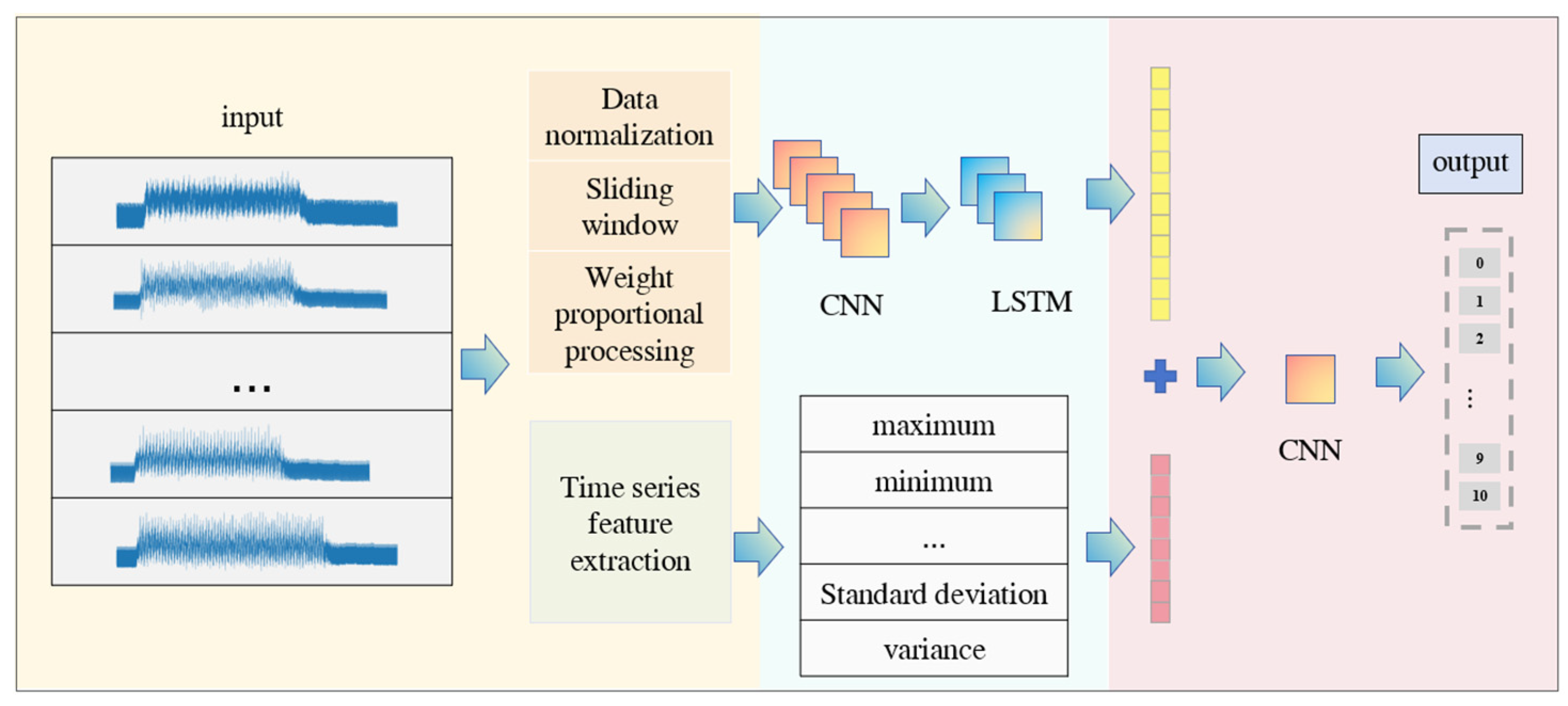 Sensors 24 04553 g011