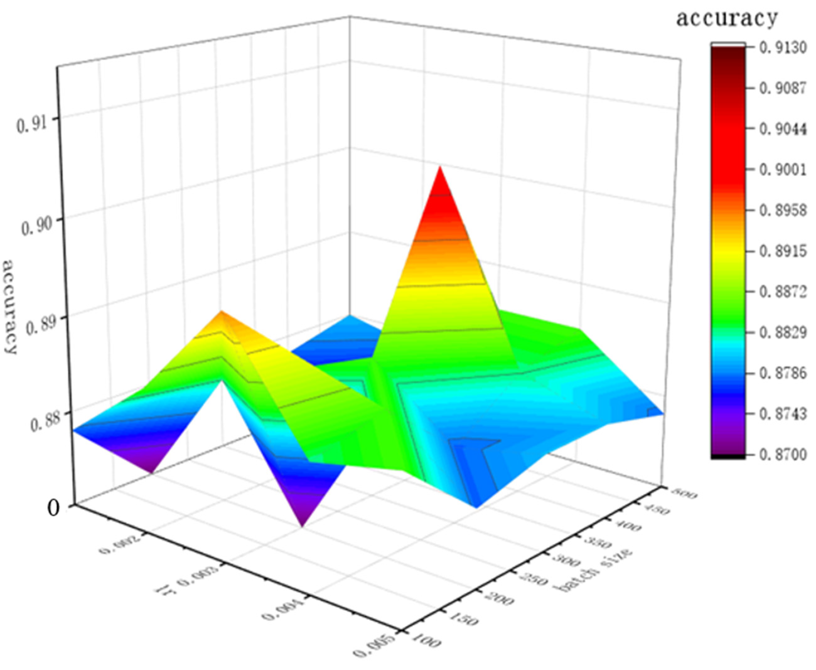 Sensors 24 04553 g012