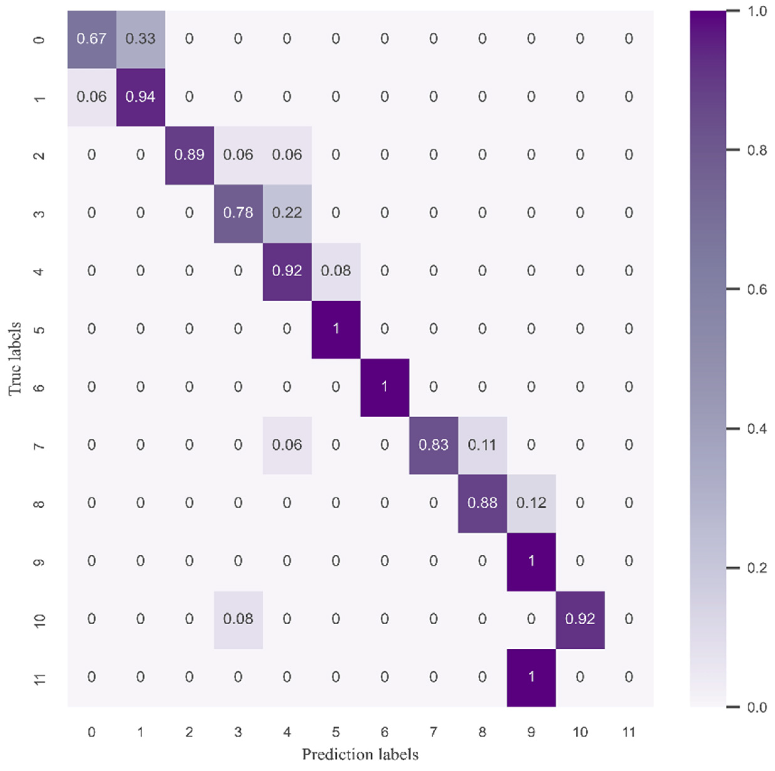 Sensors 24 04553 g014