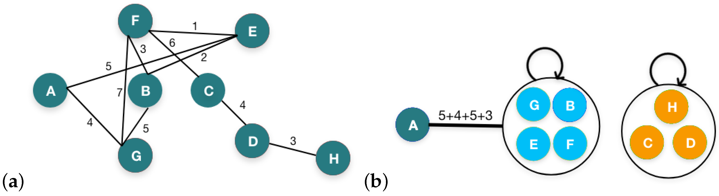 Sensors 24 04554 g010