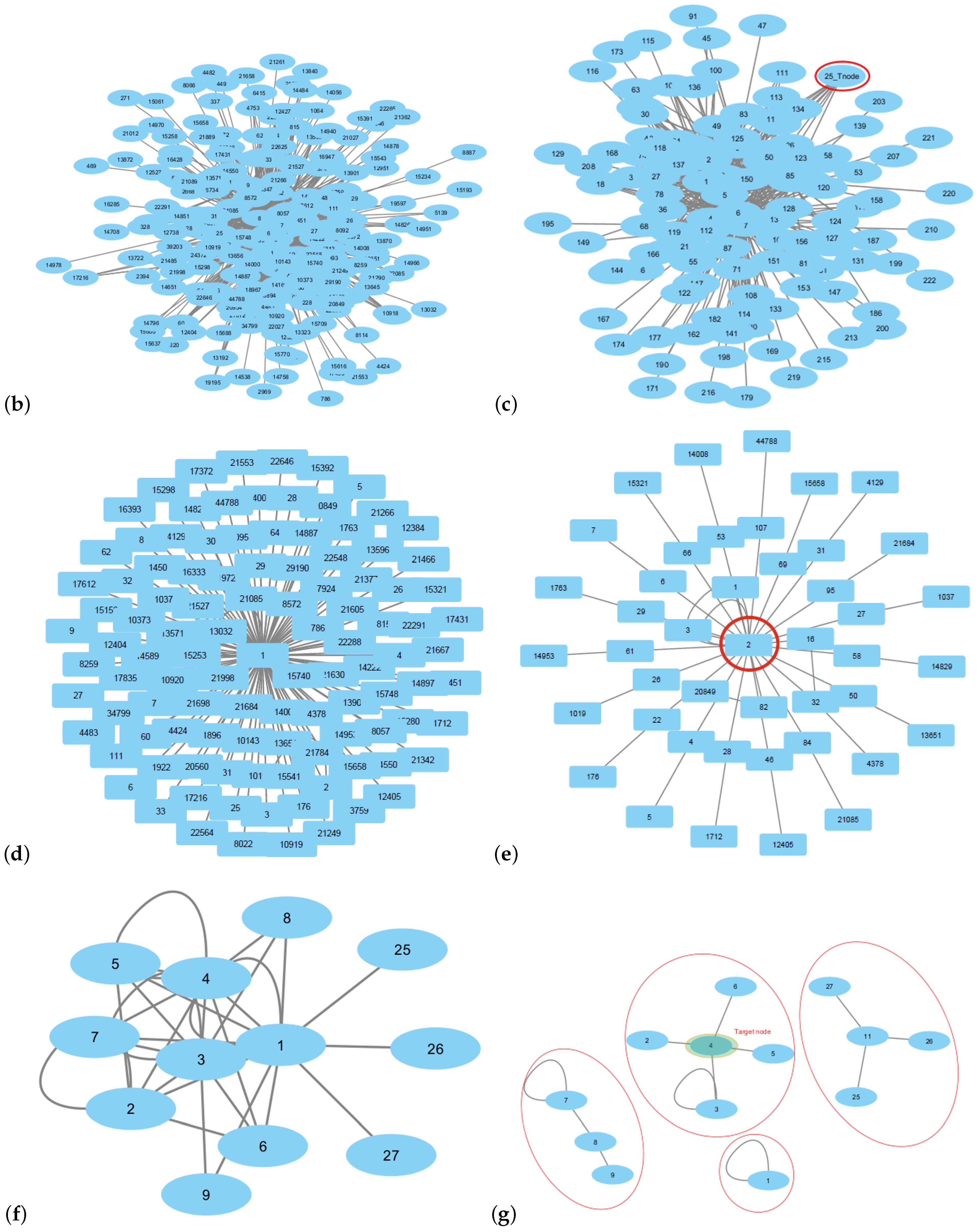Sensors 24 04554 g012b