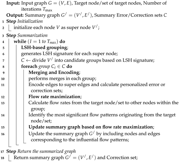 Sensors 24 04554 i002