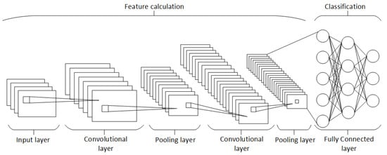 Sensors 24 04556 g001
