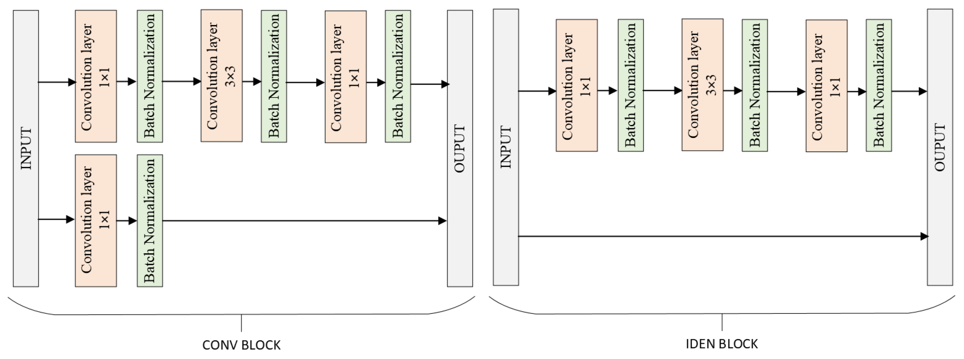 Sensors 24 04556 g003